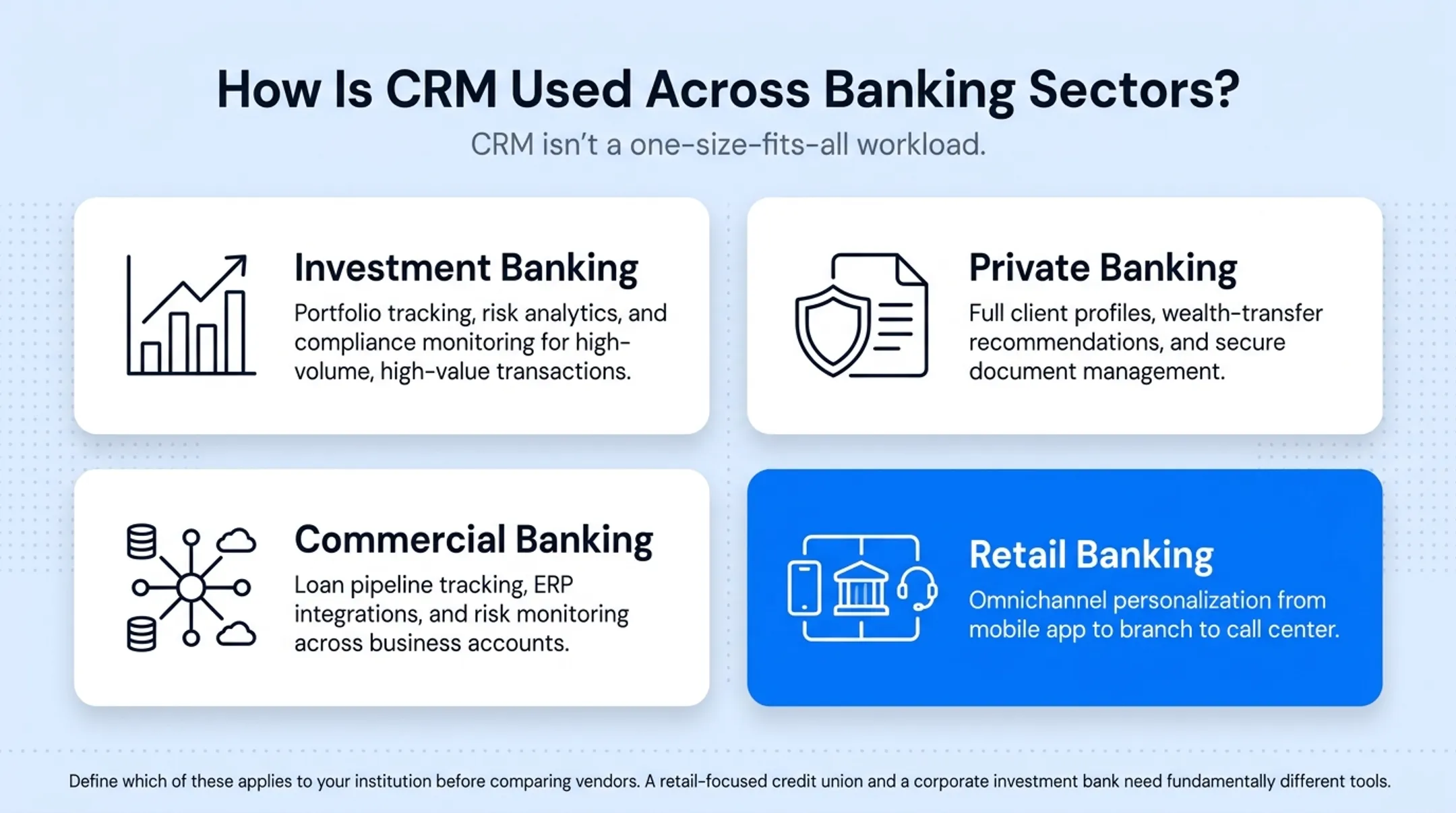 CRM capabilities across investment private commercial and retail banking sectors