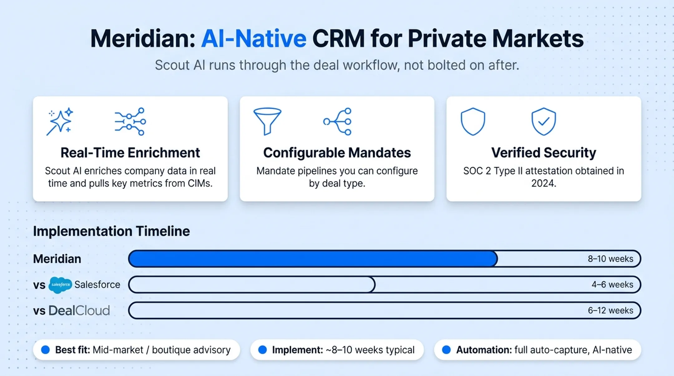 Deployment timeline comparison for boutique versus enterprise investment banking CRMs