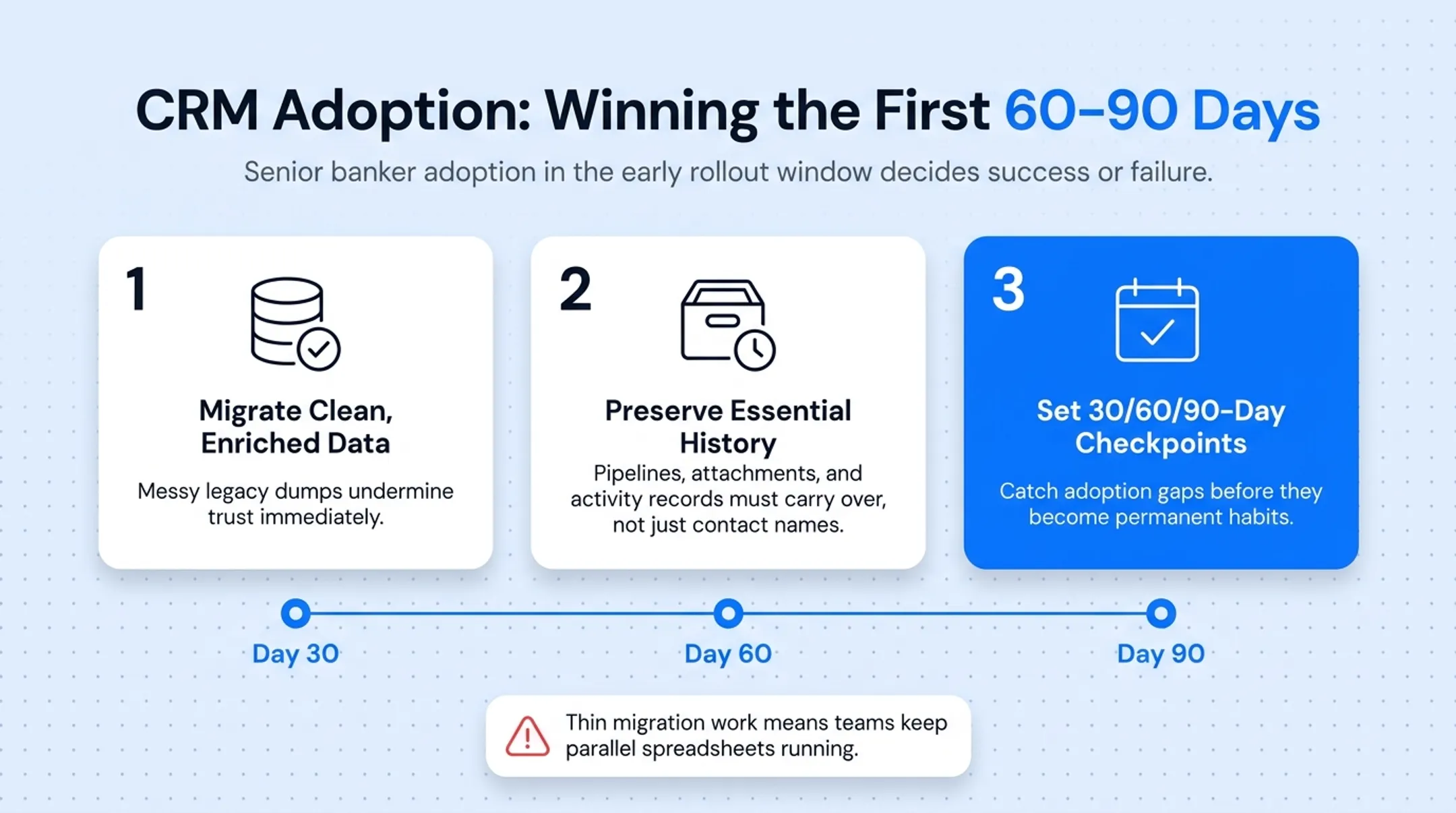 90-day CRM adoption checkpoint timeline for investment banking teams