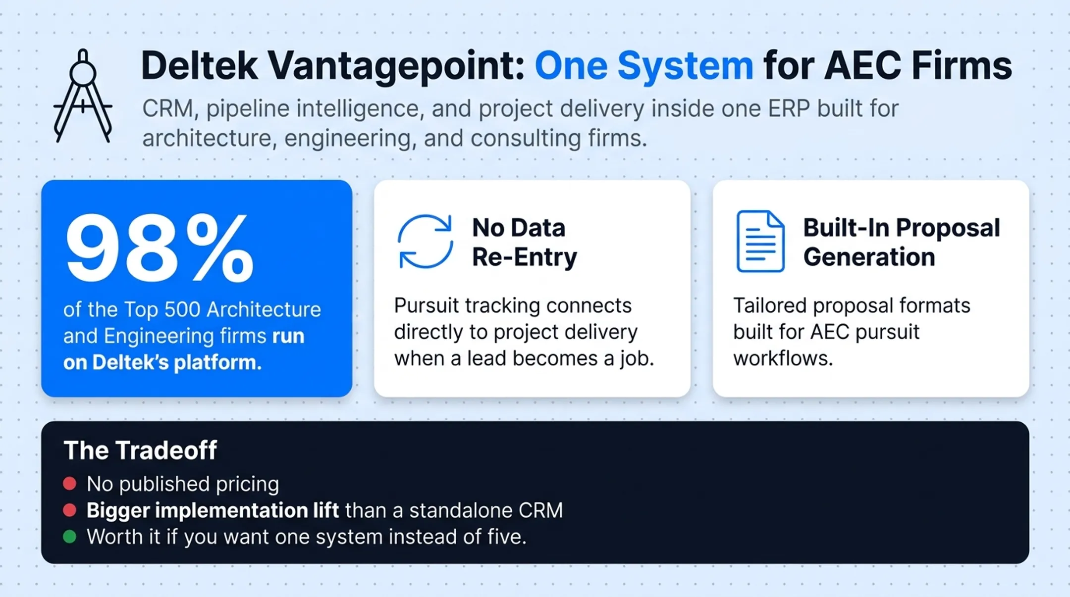 Comparison chart of top five CRM platforms for architecture firms