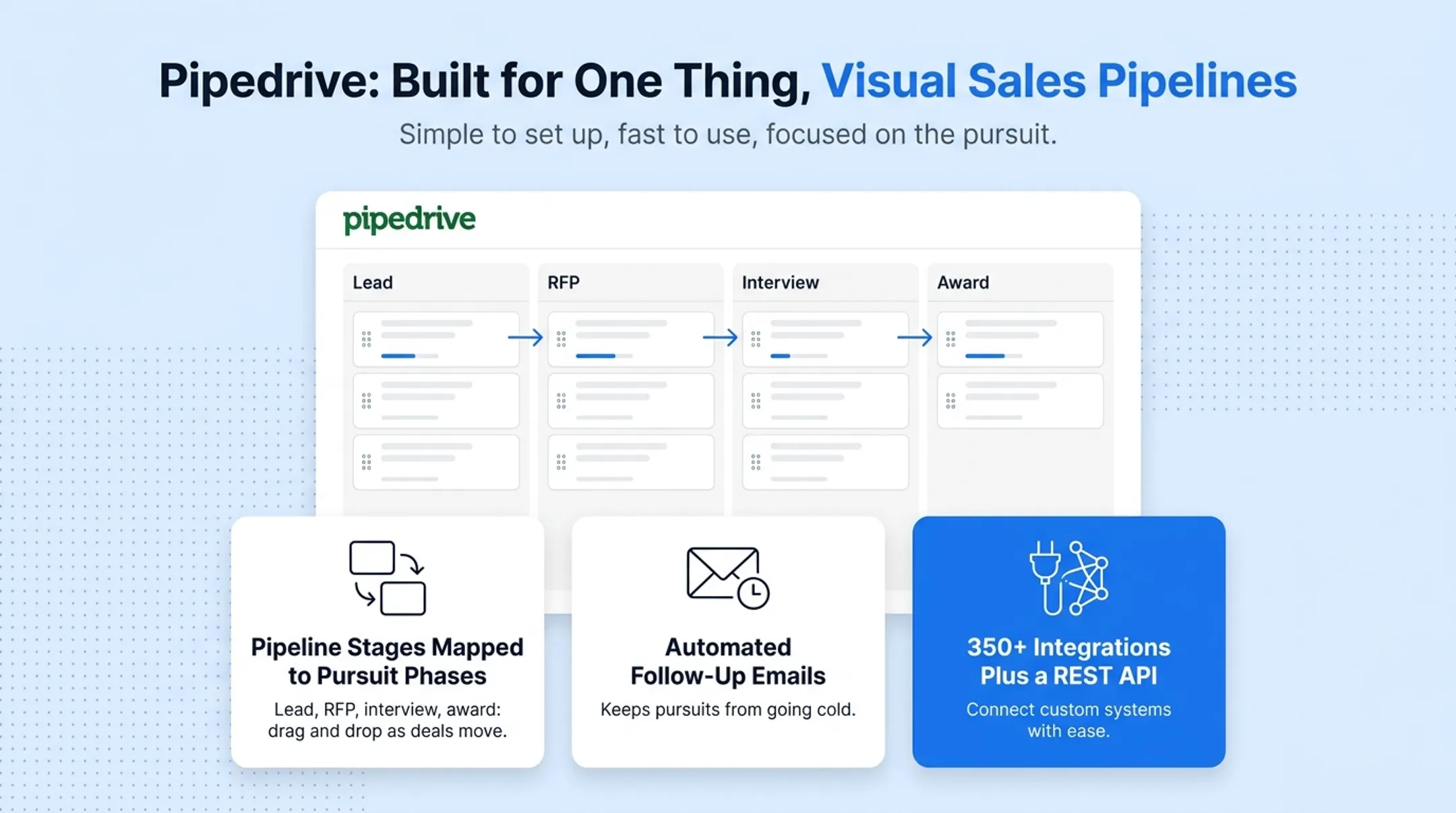 Visual sales pipeline dashboard showing drag-and-drop deal stages
