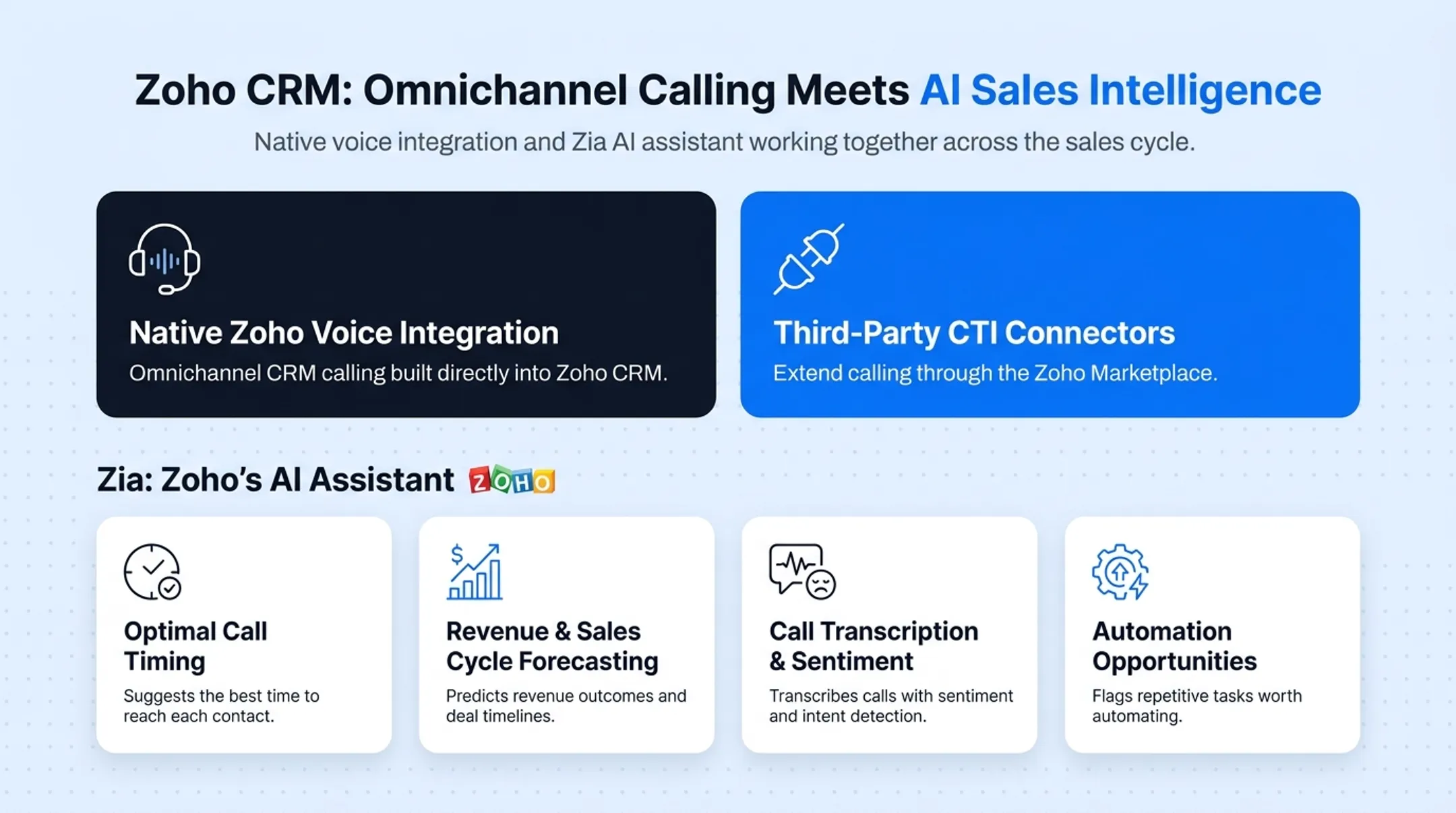 Comparison chart of five CRM phone systems pricing and key features