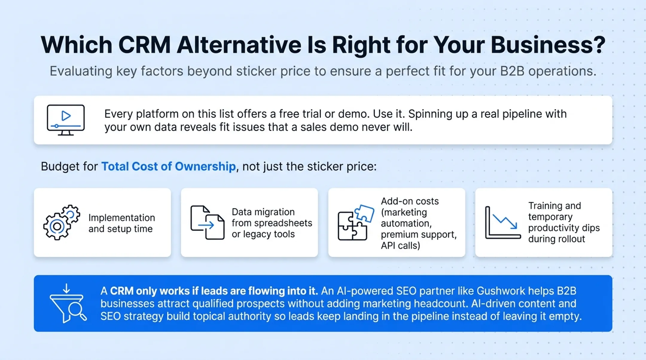 Total cost of ownership breakdown for CRM implementation and adoption