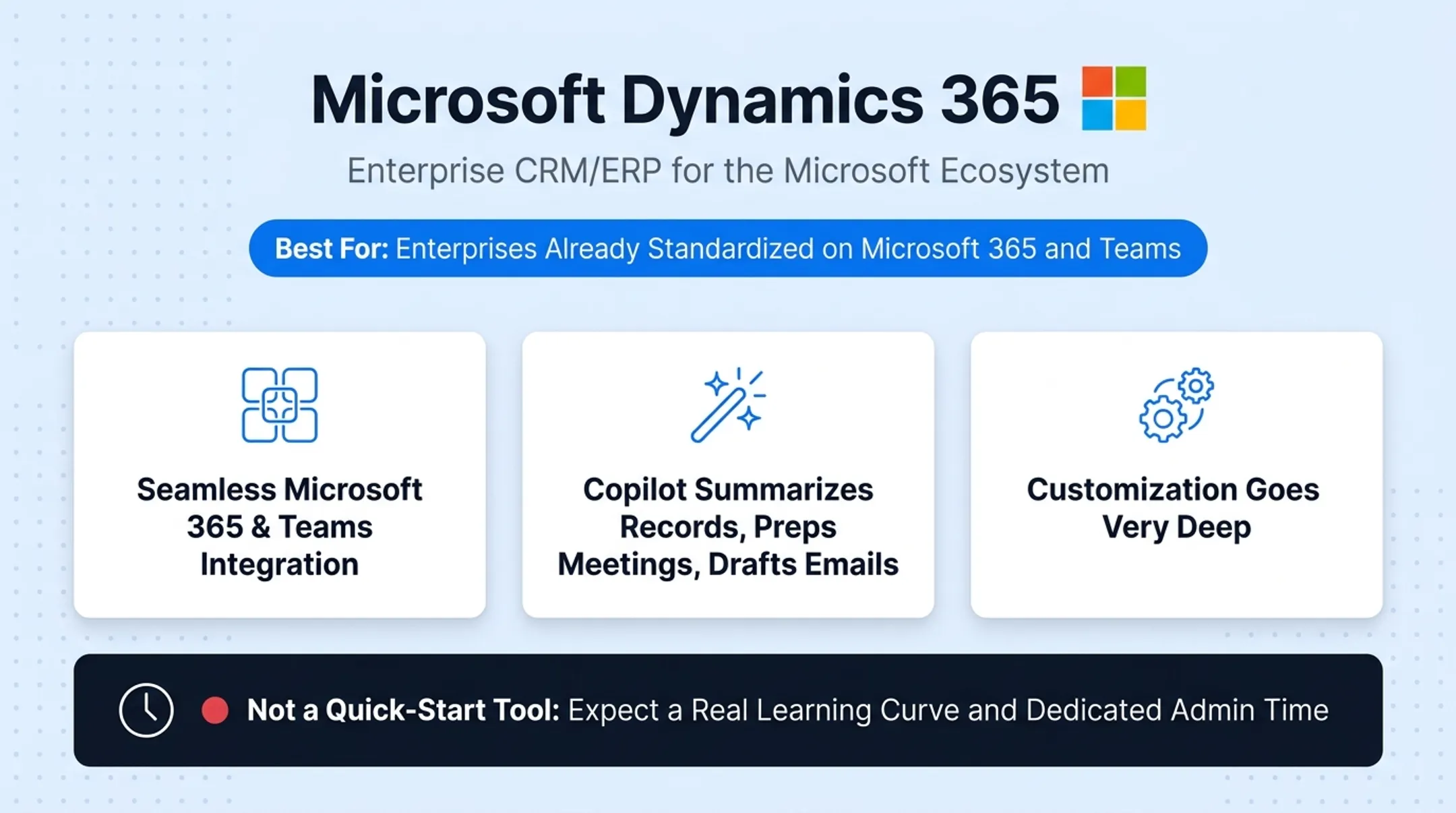 Microsoft Dynamics 365 dashboard interface integrated with Teams and Copilot