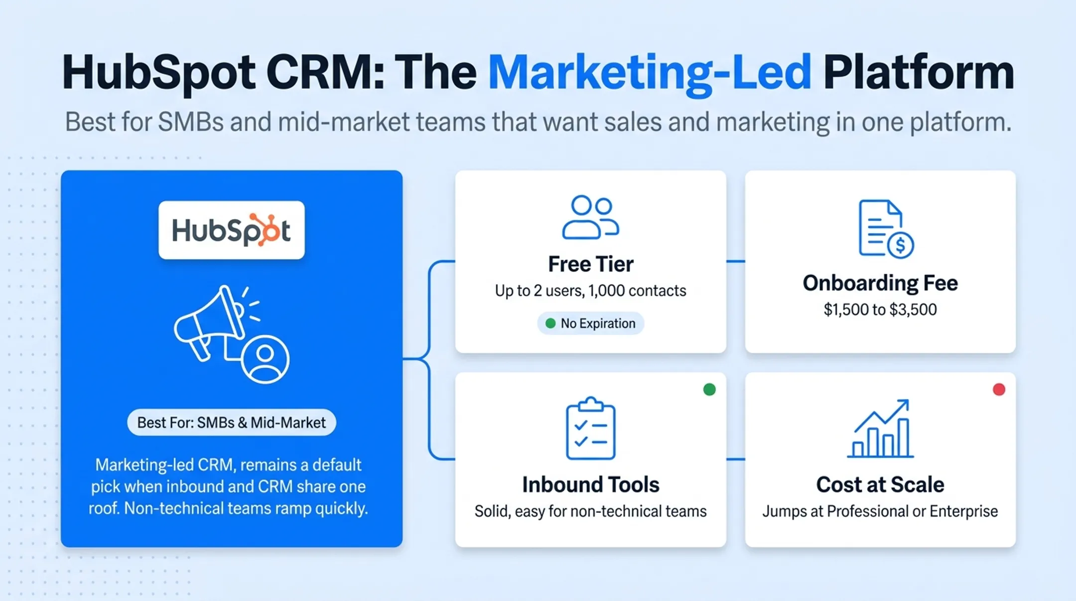 Comparison chart of five top CRM alternatives pricing and features