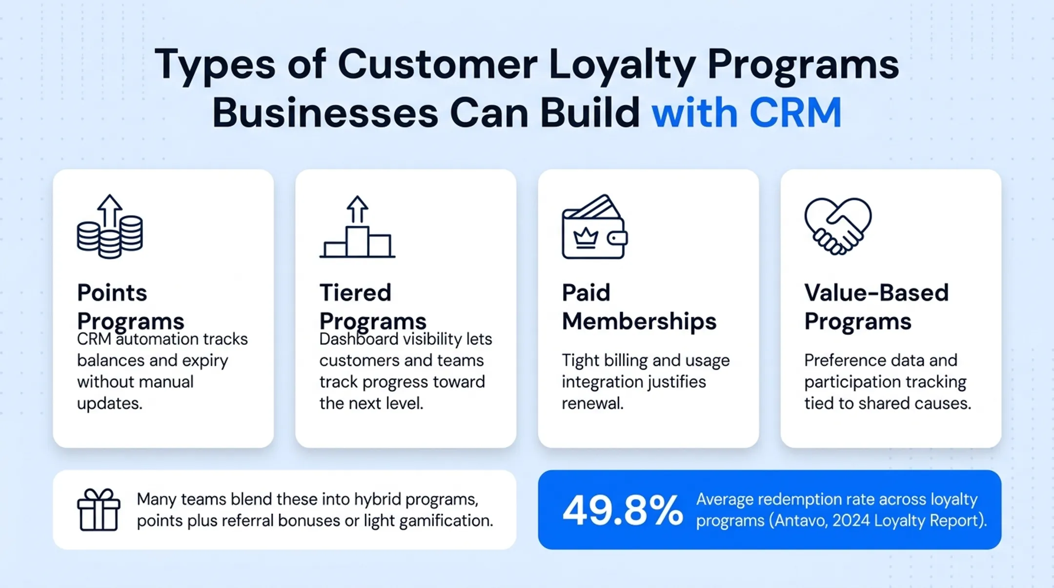 Four types of customer loyalty programs comparison chart