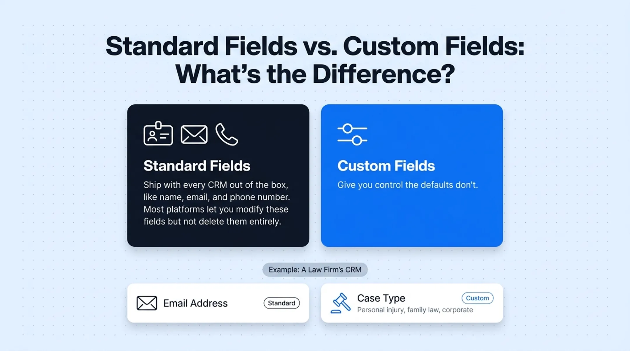 Standard fields versus custom fields comparison table for CRM systems