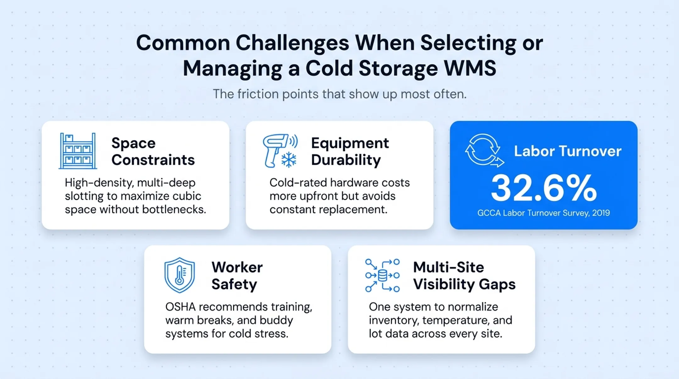 Five common cold storage WMS challenges facility operators face