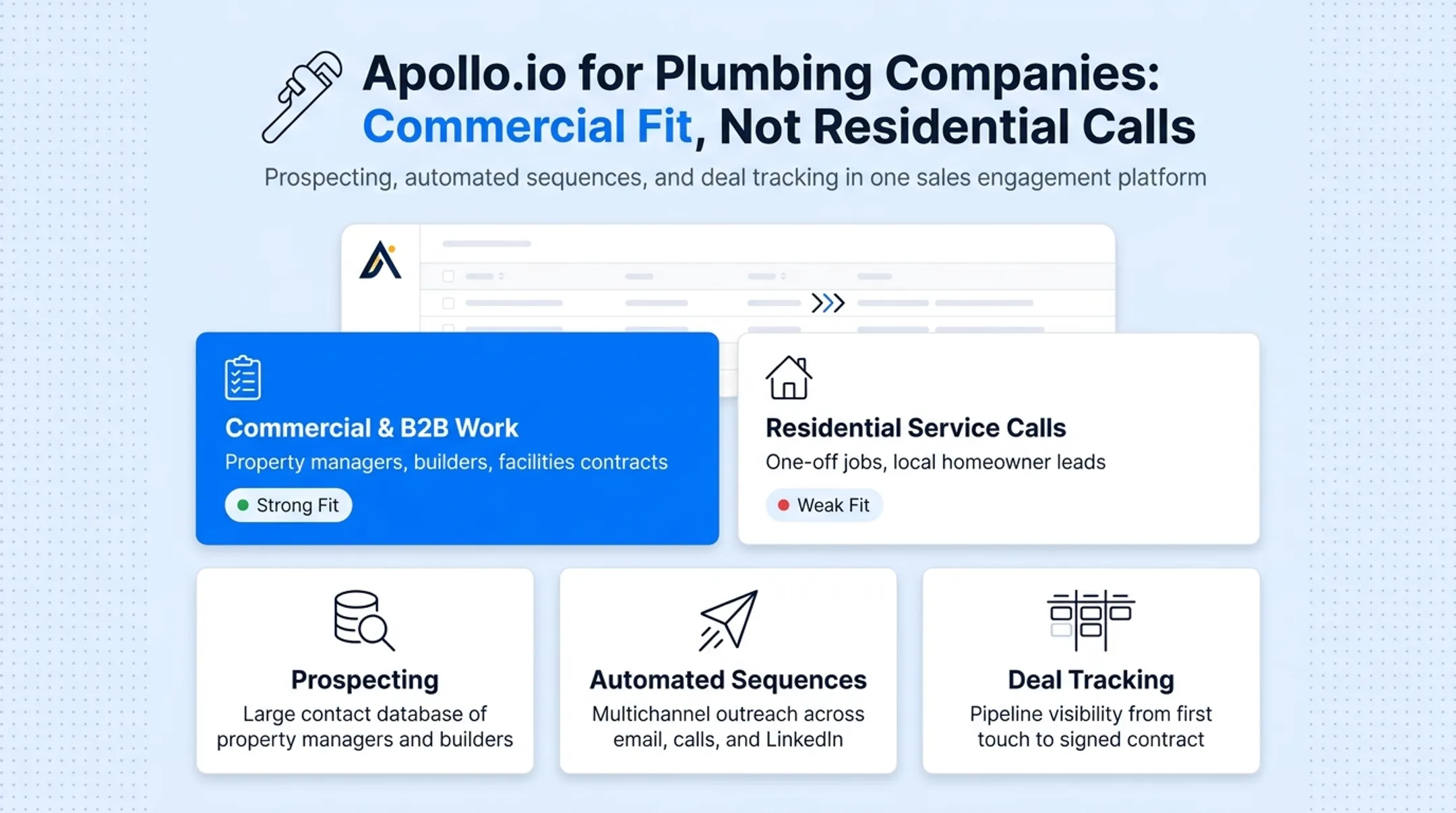 Comparison chart of top five plumbing sales automation platforms and pricing
