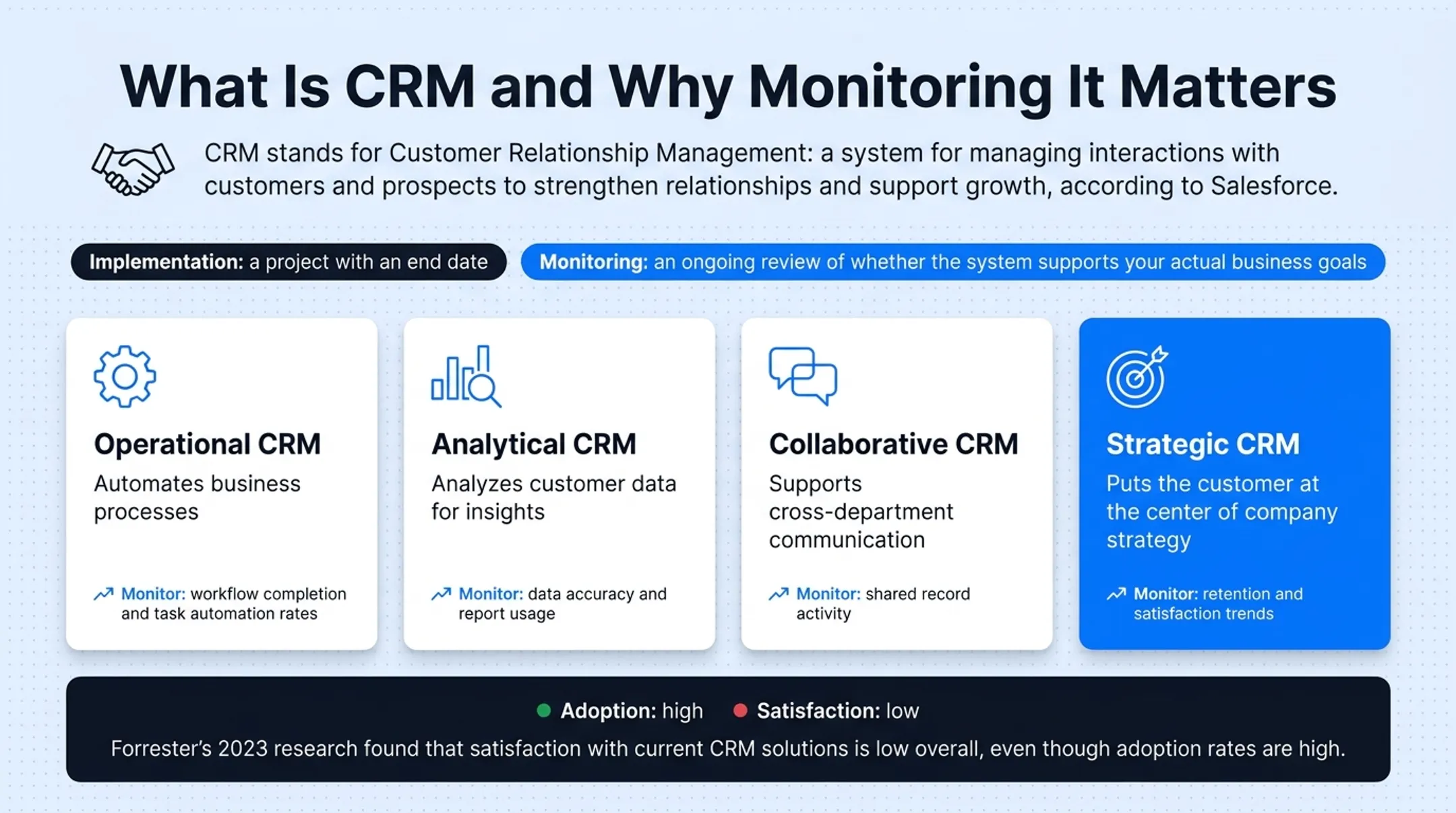 Four types of CRM systems and their monitoring focus areas