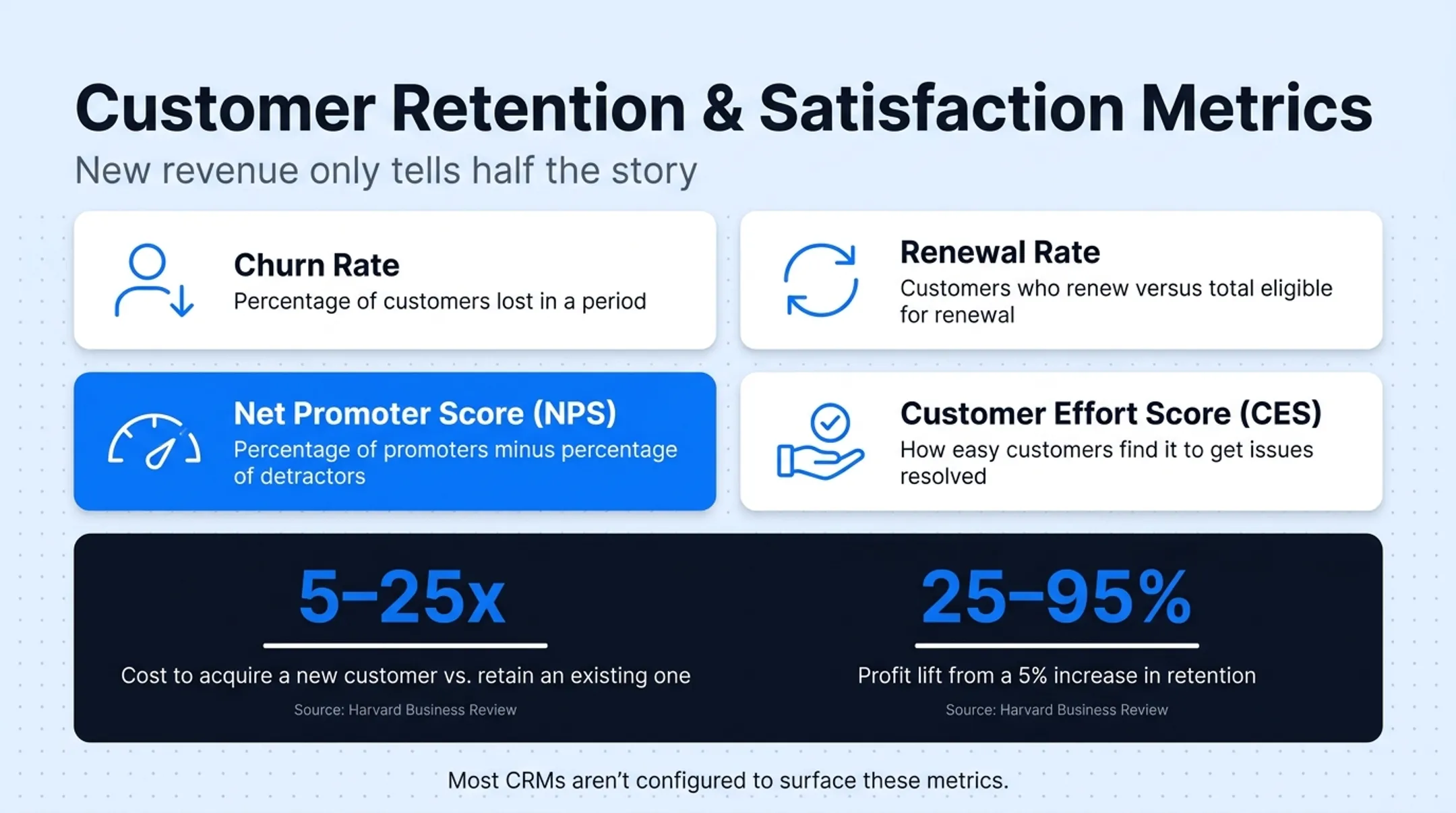 Internal versus external CRM metrics comparison for full performance tracking