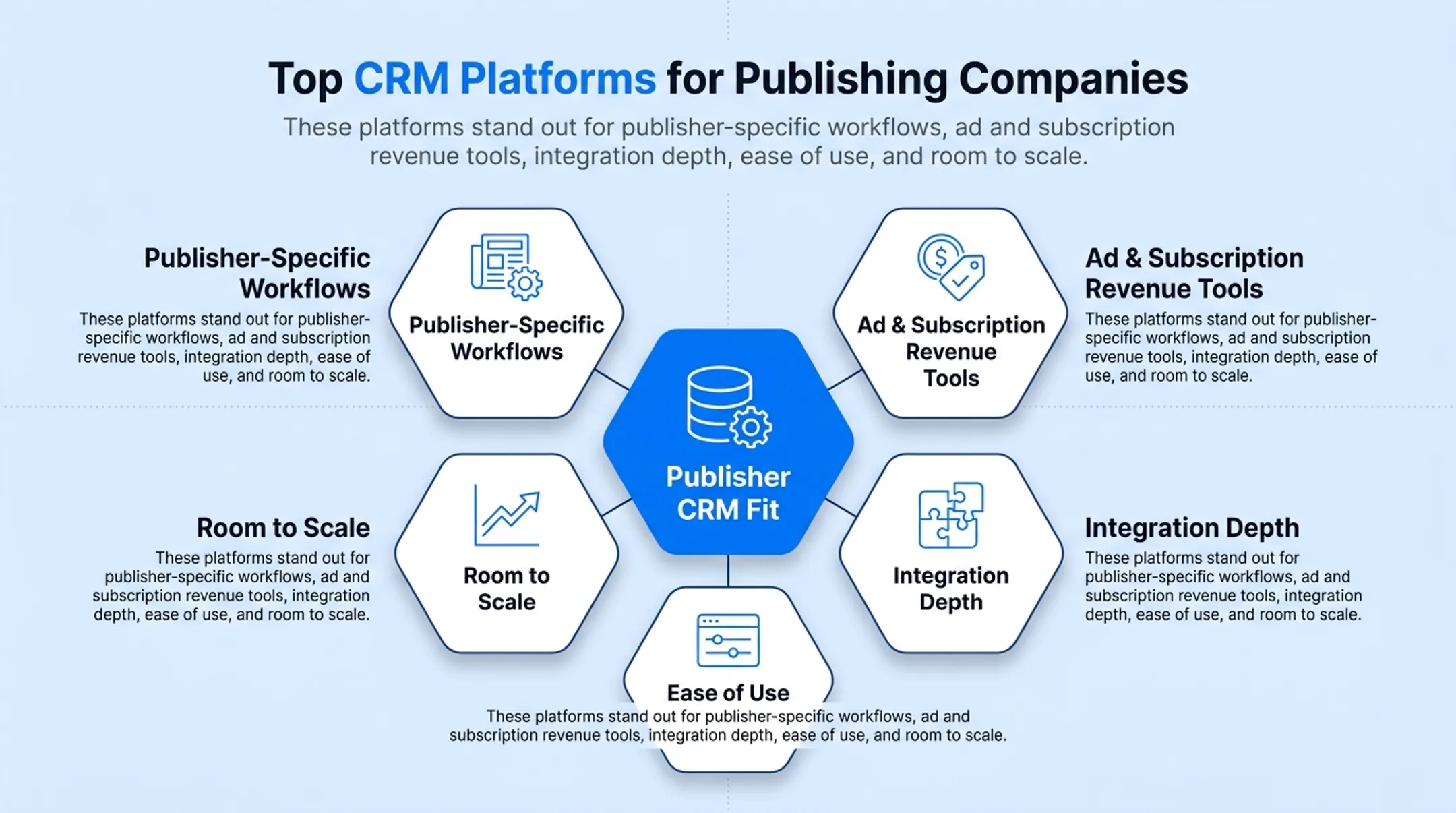 Comparison chart of top publishing CRM platforms features and pricing