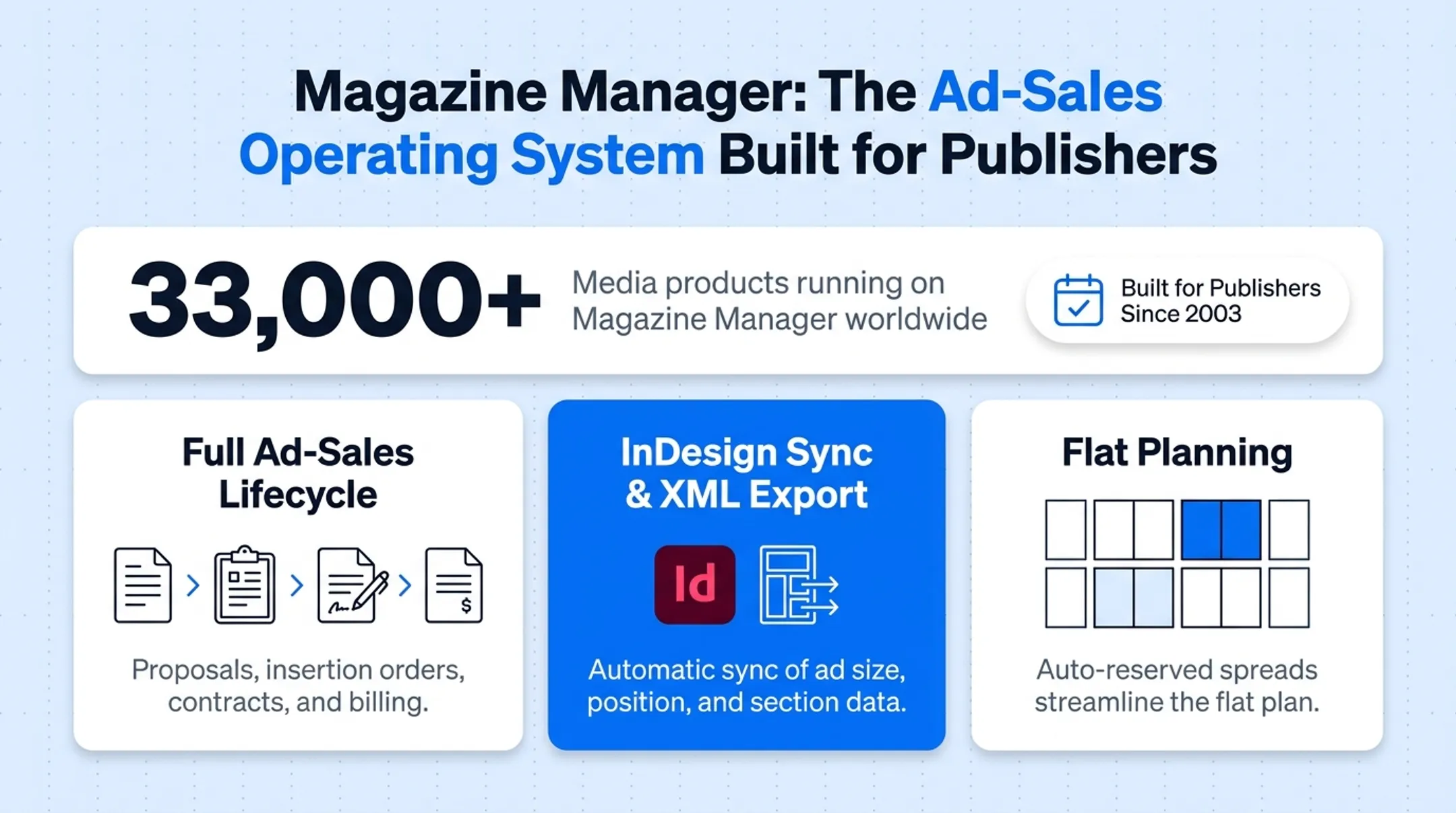 Magazine layout software interface showing ad placement and print production tools