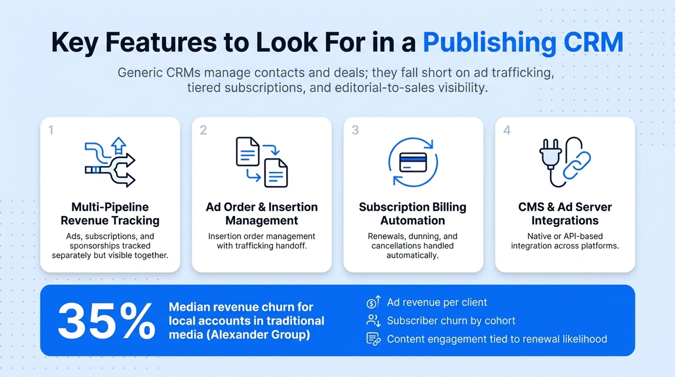Four must-have features checklist for publishing CRM software selection