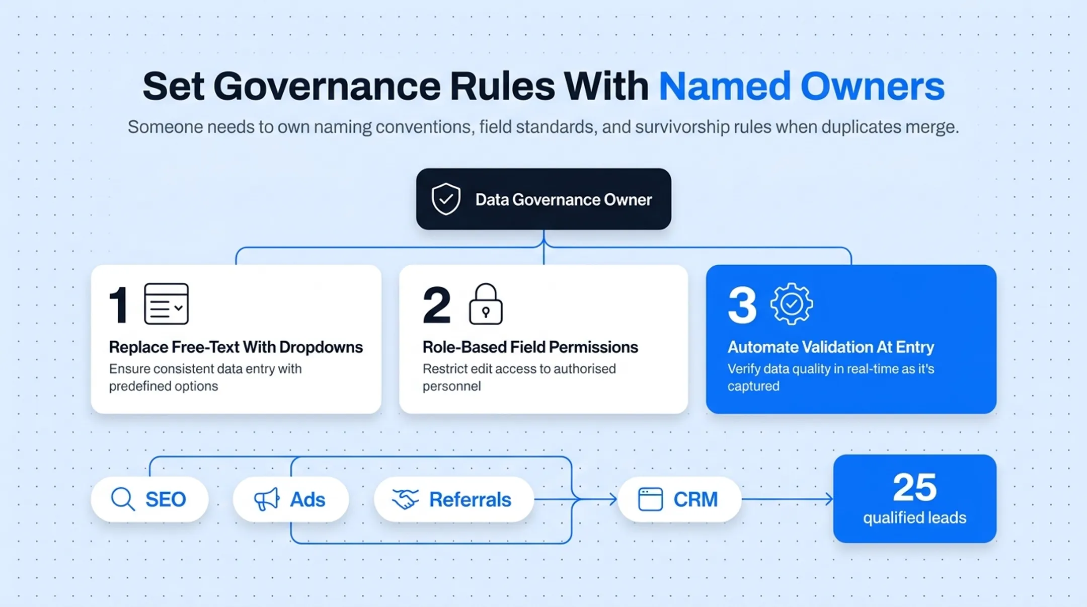 CRM data hygiene maintenance cadence from daily to quarterly tasks