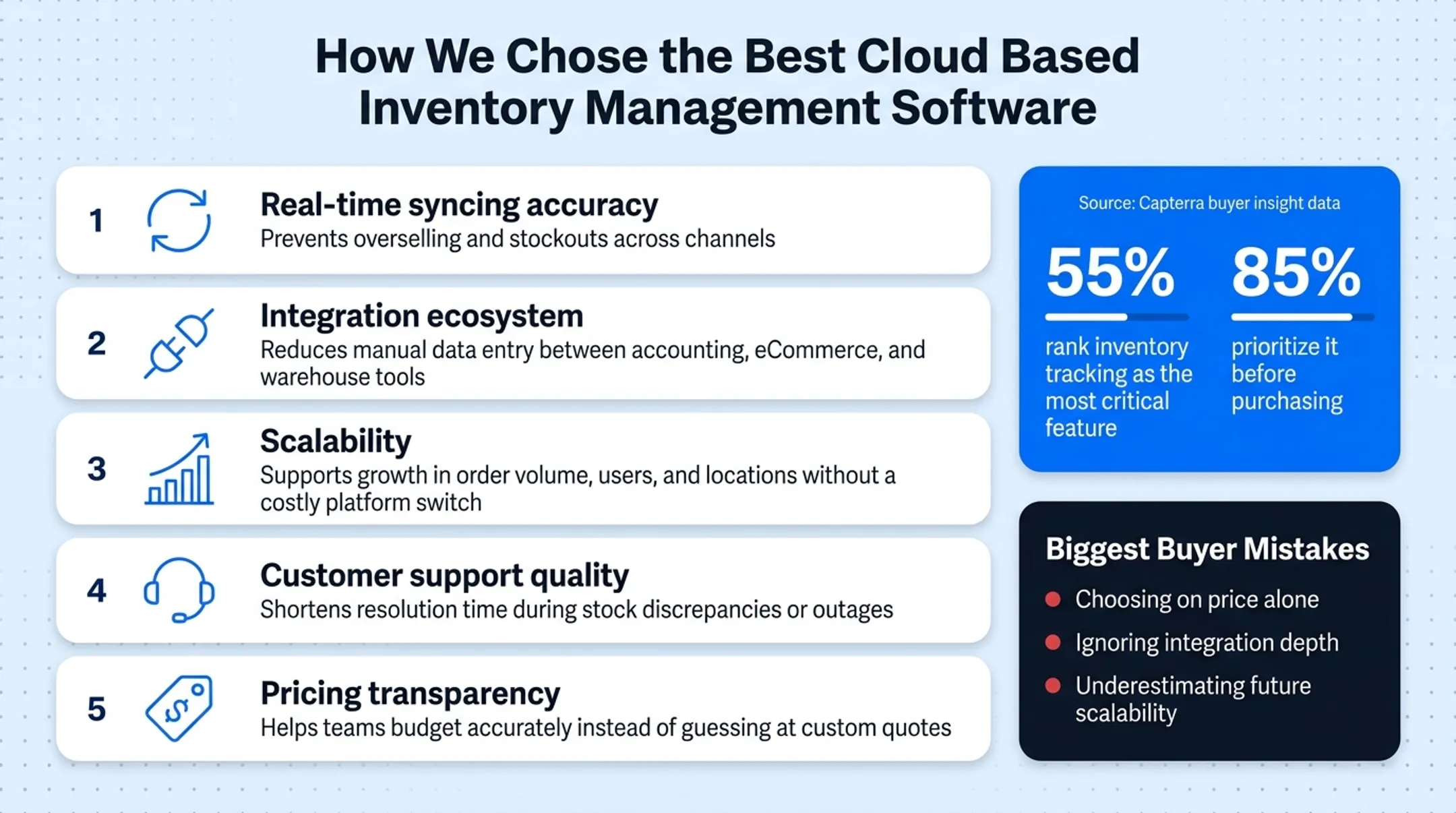Five key evaluation criteria for choosing cloud inventory software