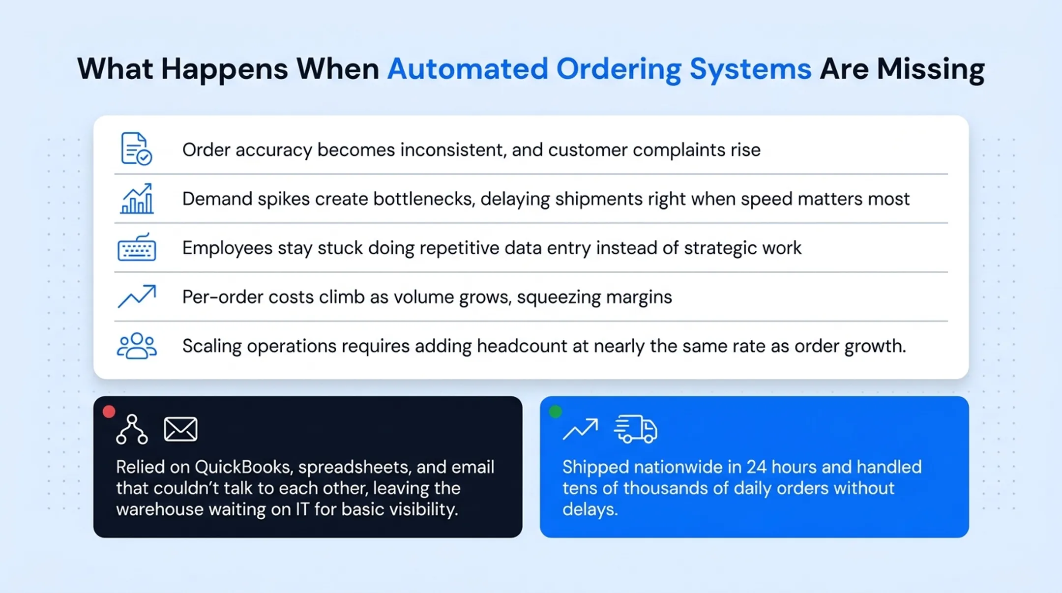 Modern warehouse fulfillment center processing high volume shipping orders