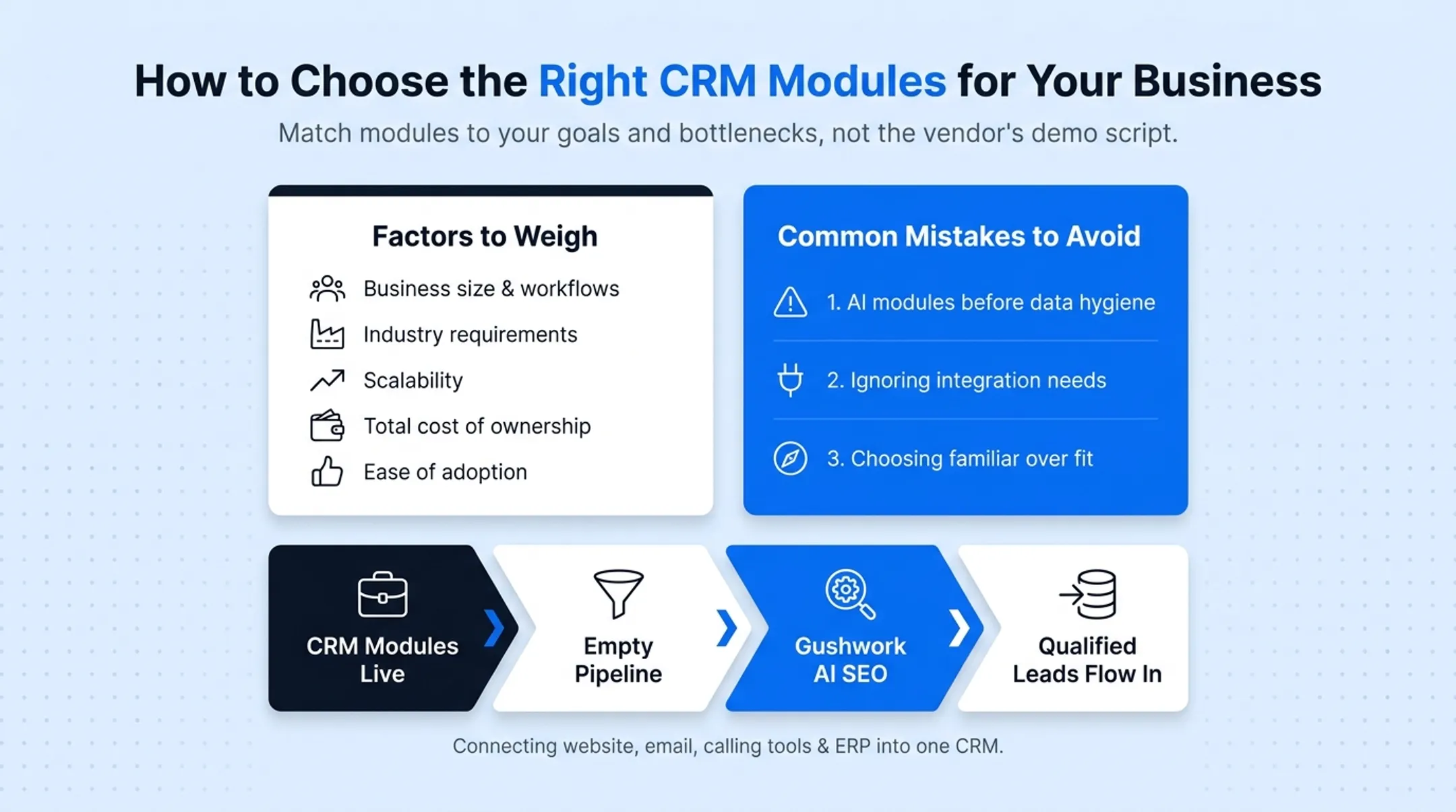 five factors checklist for choosing the right CRM modules for business
