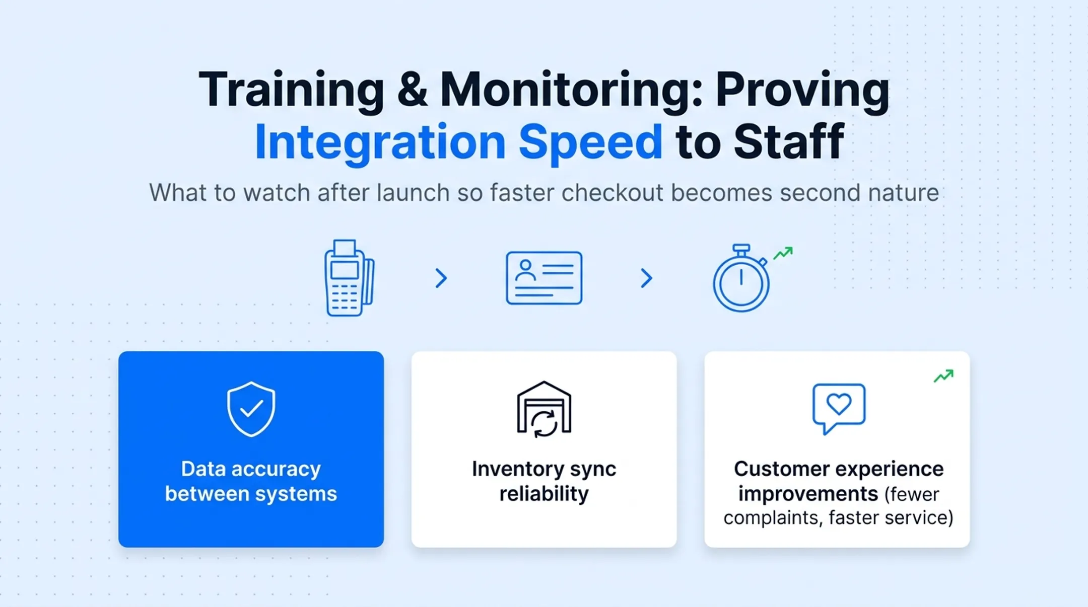 Post-launch CRM-POS integration monitoring checklist with three focus areas