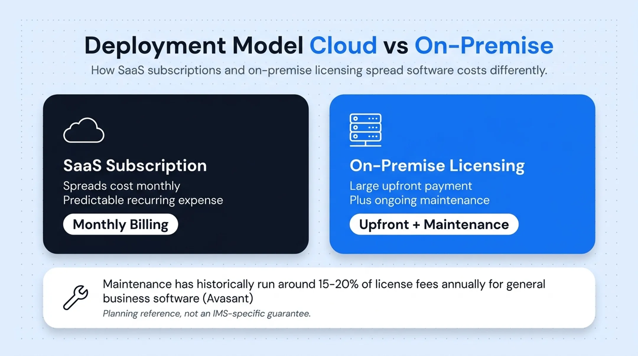 Cost factors affecting inventory management software pricing breakdown