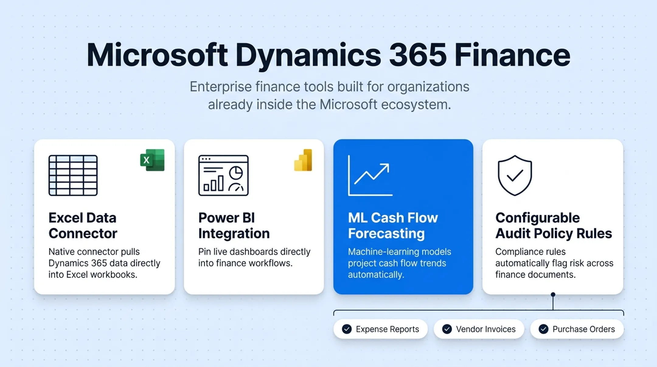 Microsoft Dynamics 365 finance dashboard with Power BI analytics integration