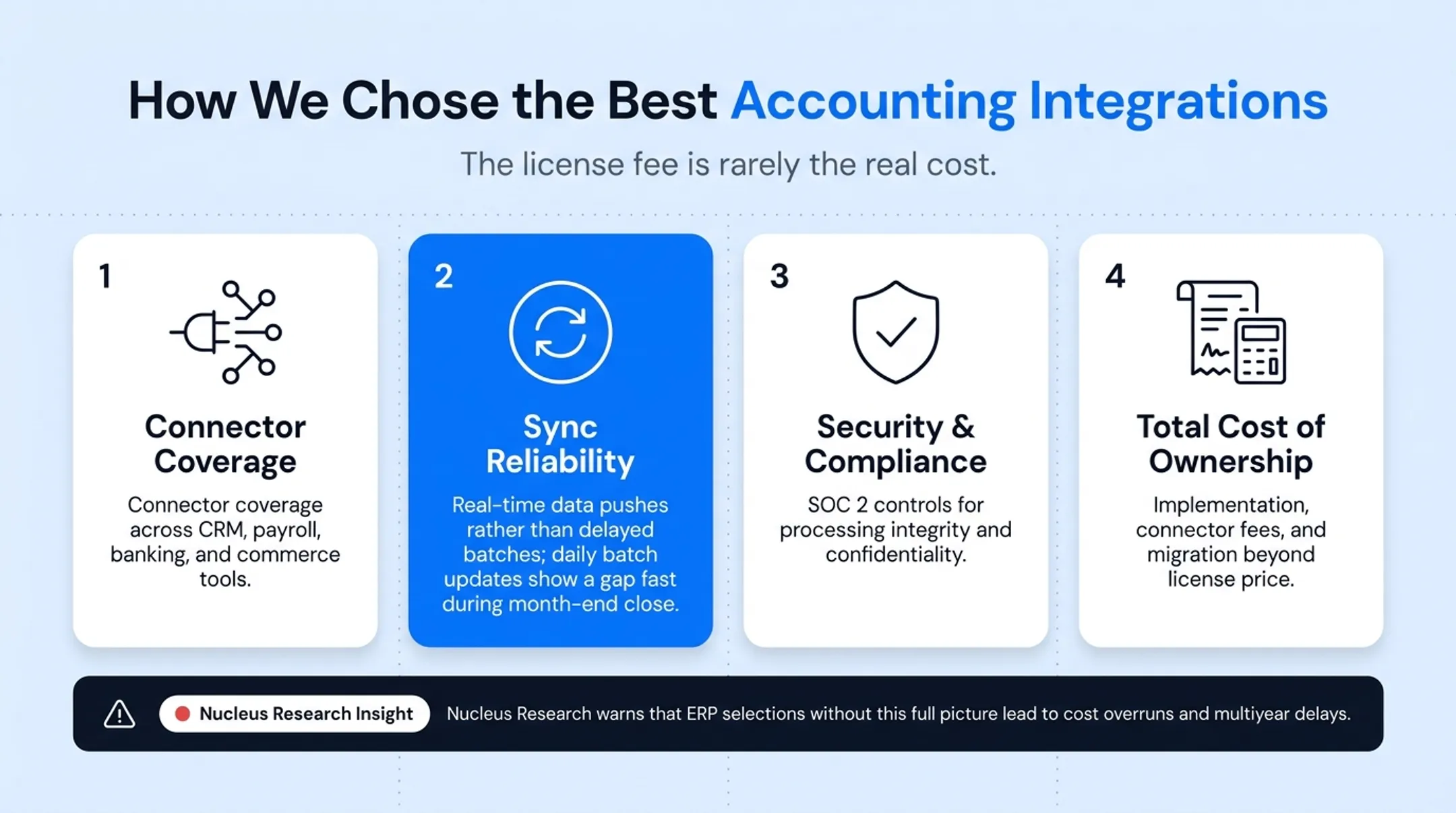 Four key criteria for evaluating accounting integration platforms comparison chart
