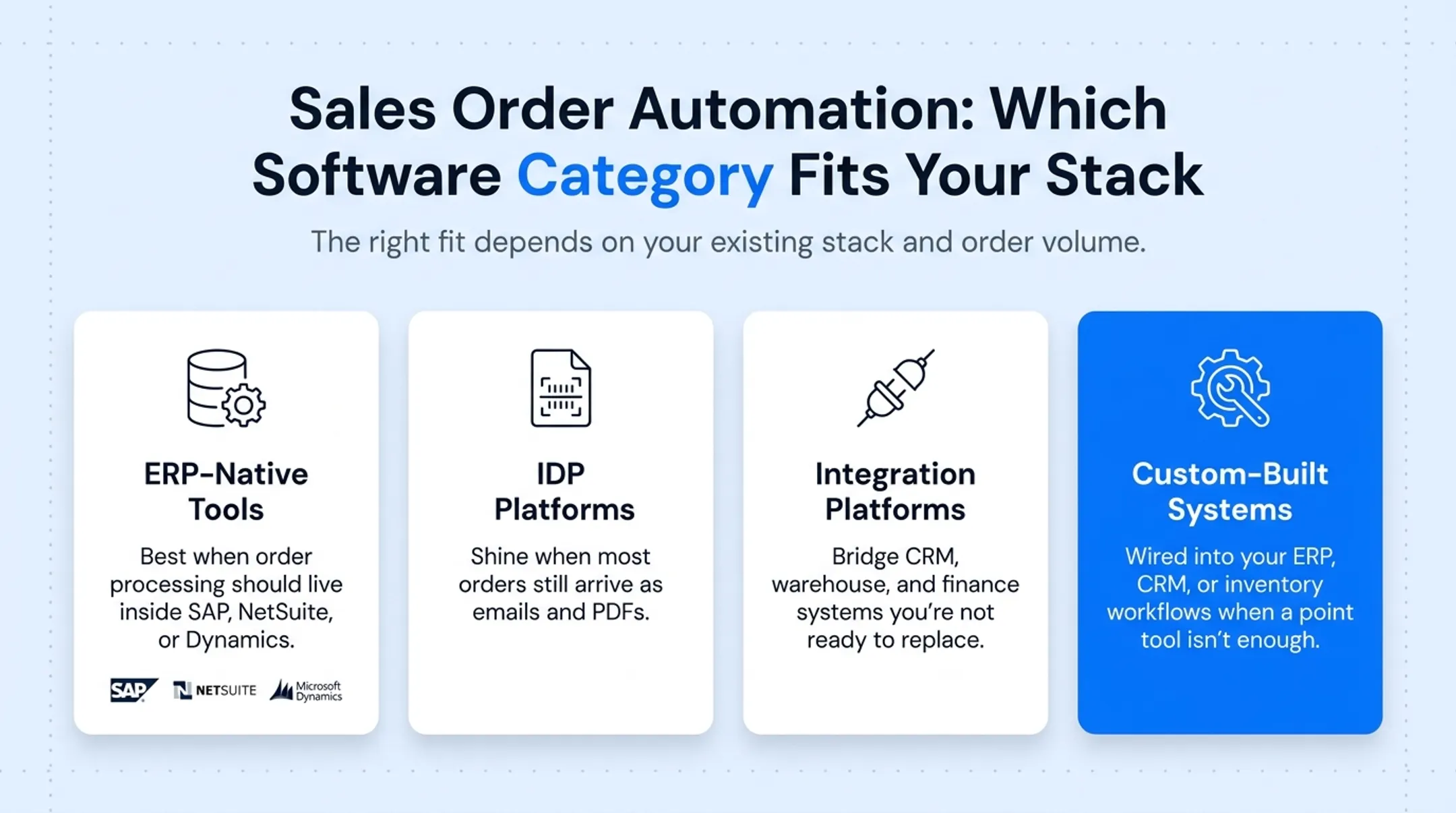 comparison of ERP-native IDP and integration platform software categories
