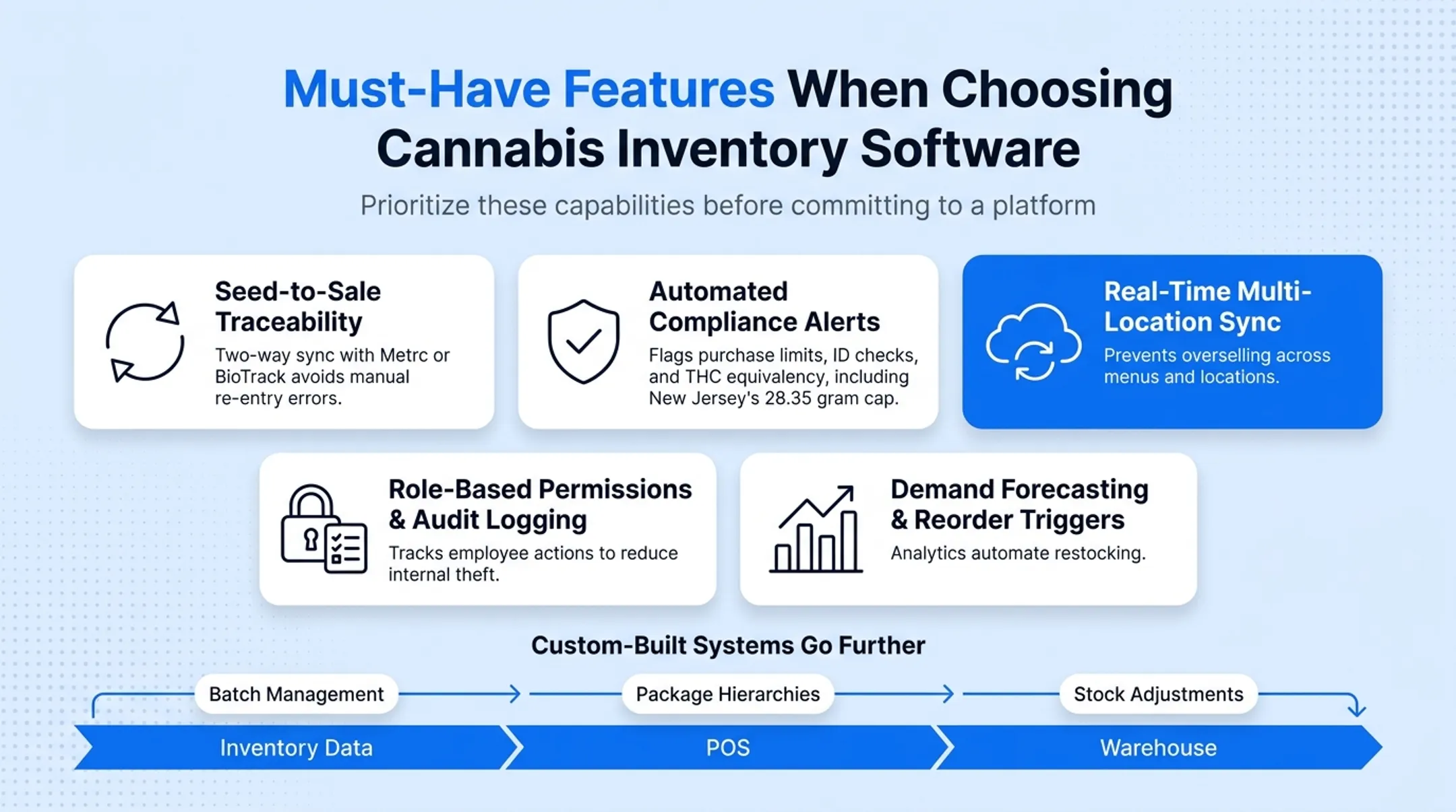 Must-have cannabis inventory software features checklist for compliance