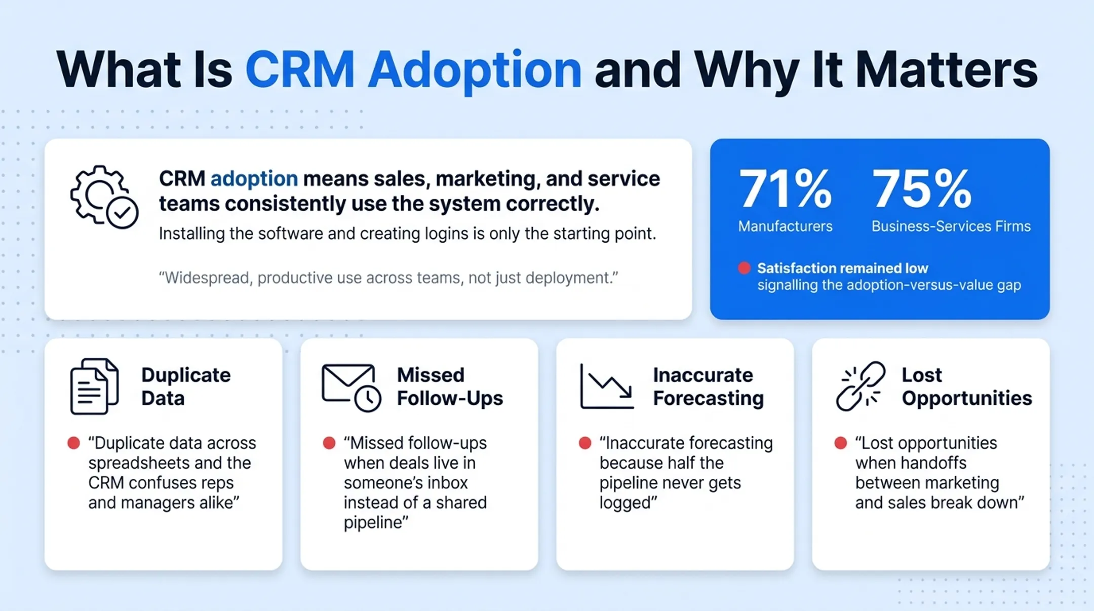 Four compounding costs of poor CRM adoption on business operations