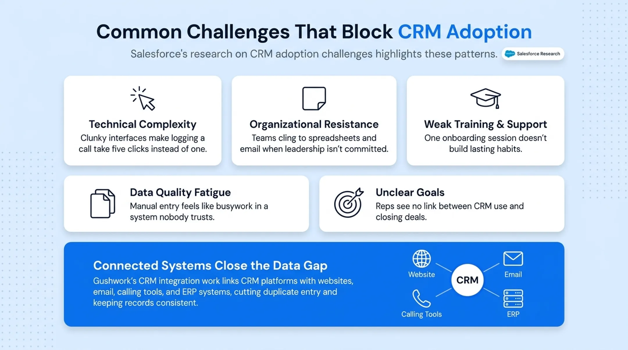 Five common blockers preventing successful CRM adoption in organizations