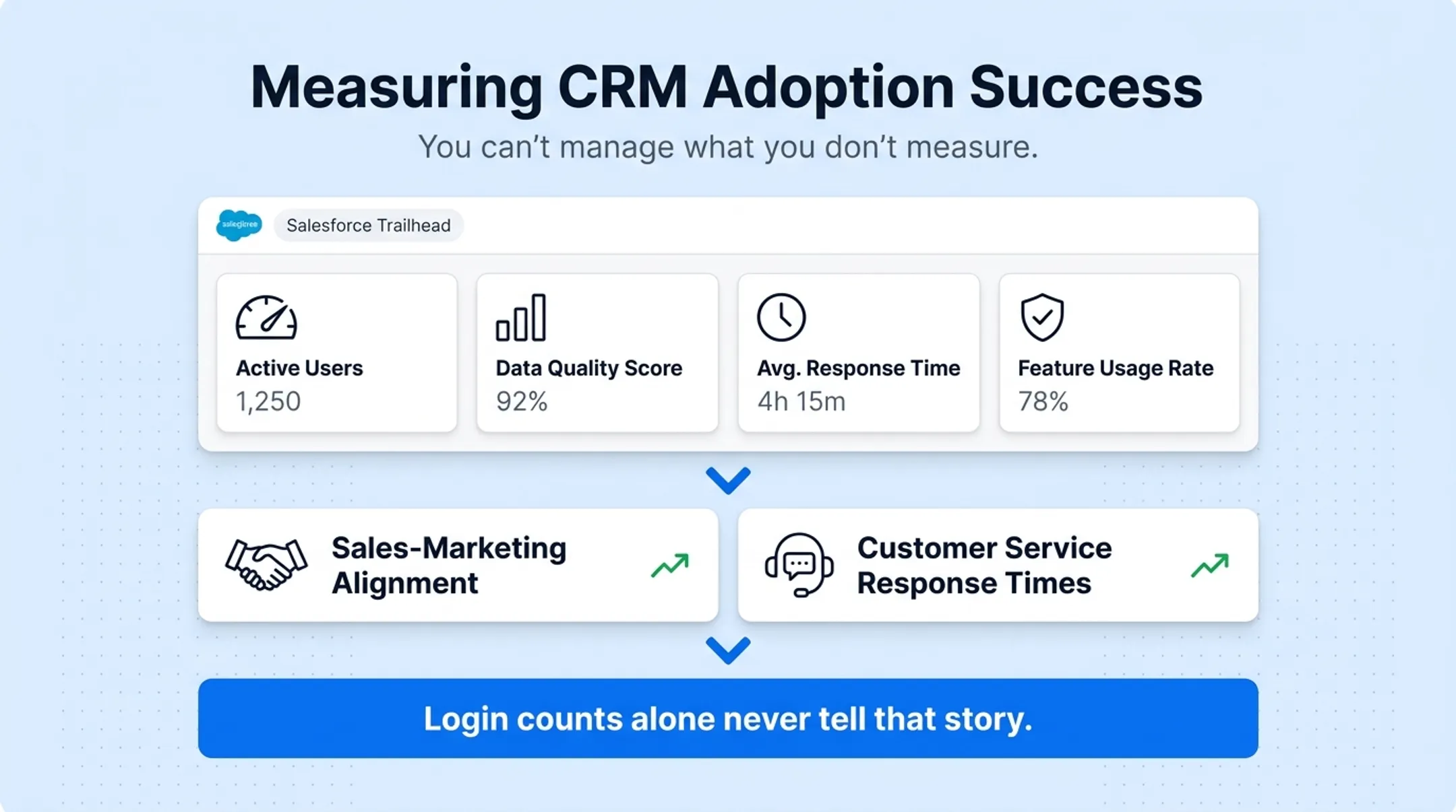 CRM adoption metrics dashboard tracking usage data quality and satisfaction