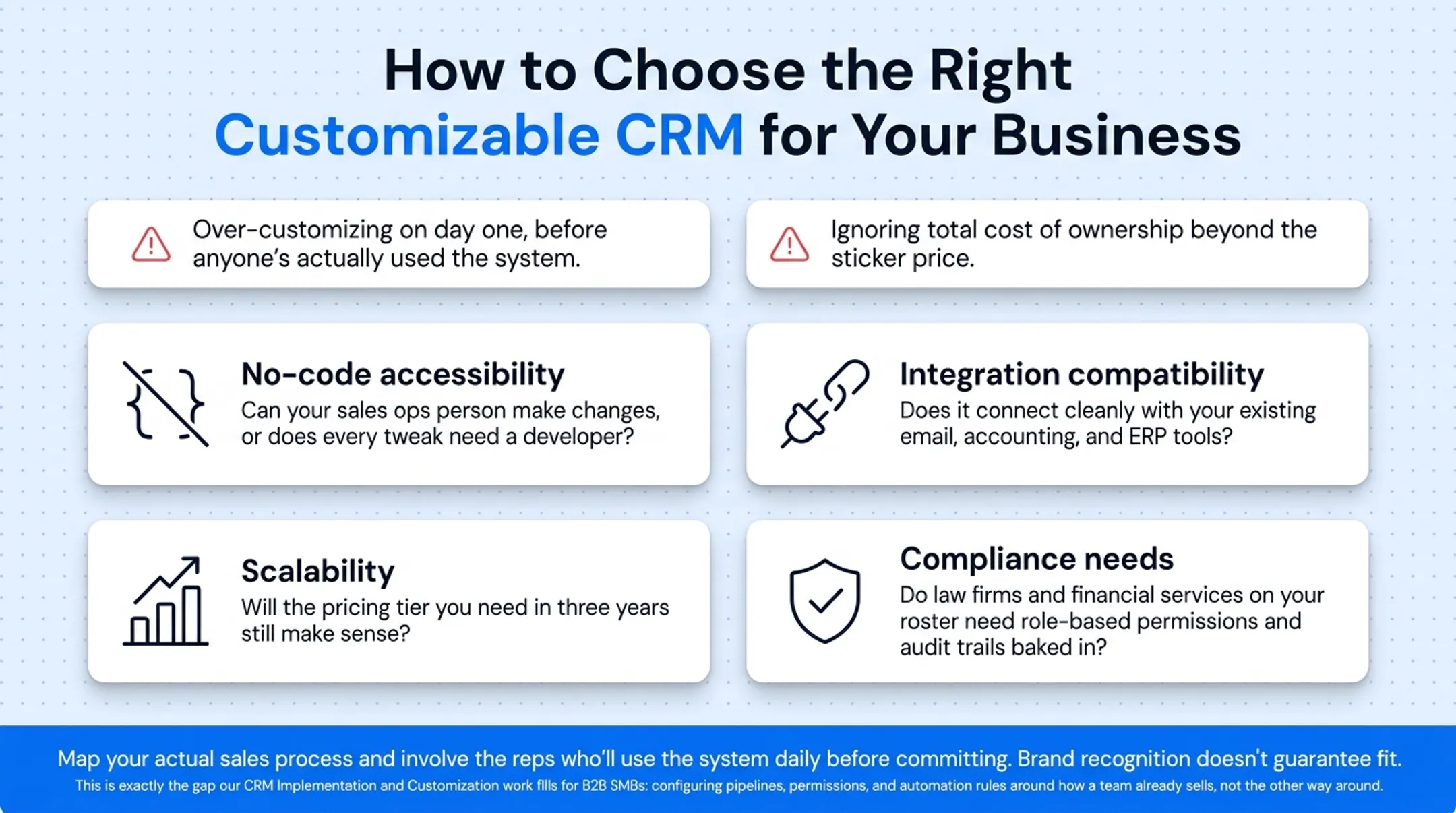 Checklist infographic for selecting the right customizable CRM platform