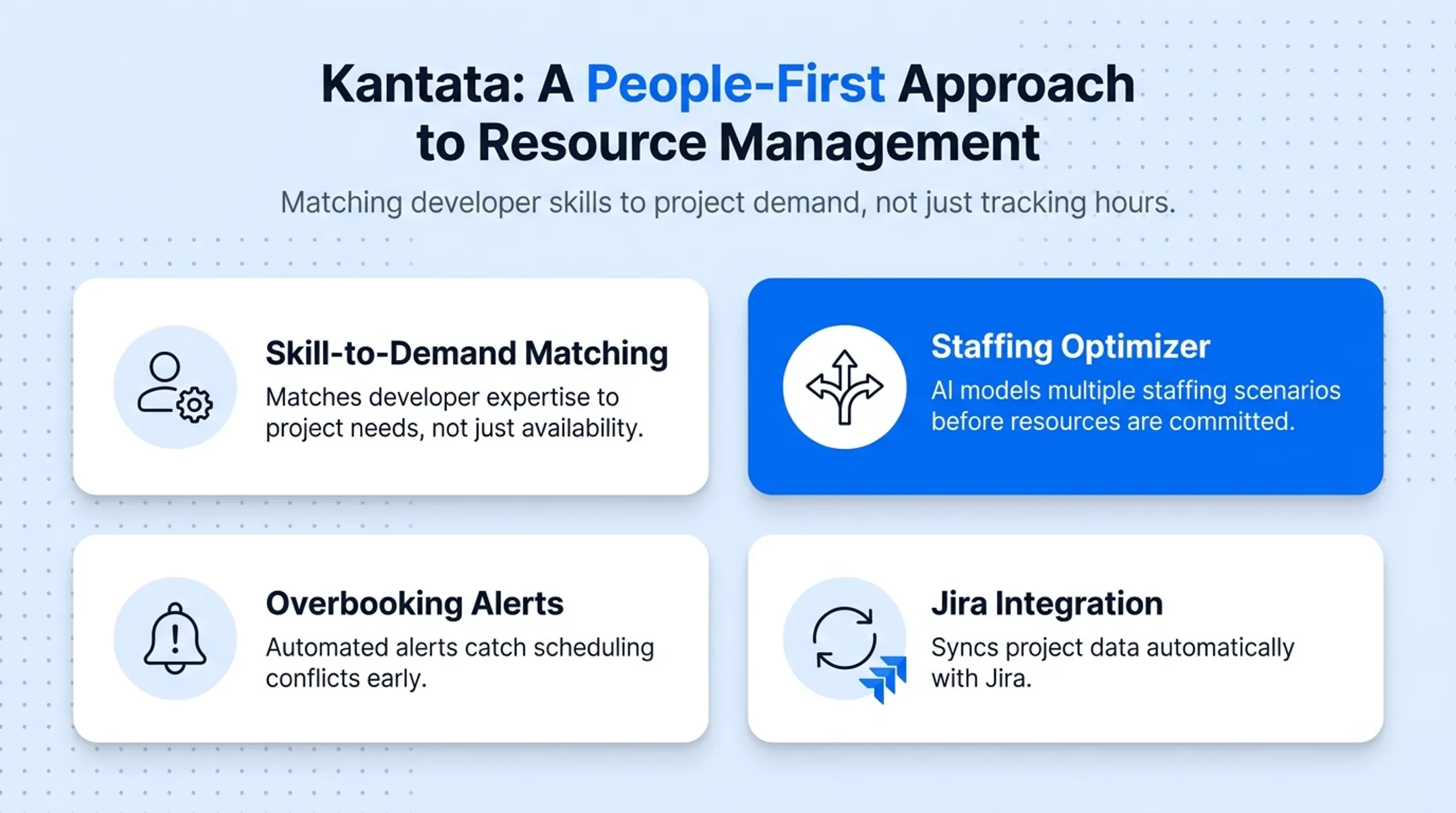 Comparison of five capacity planning tools by best use case and features