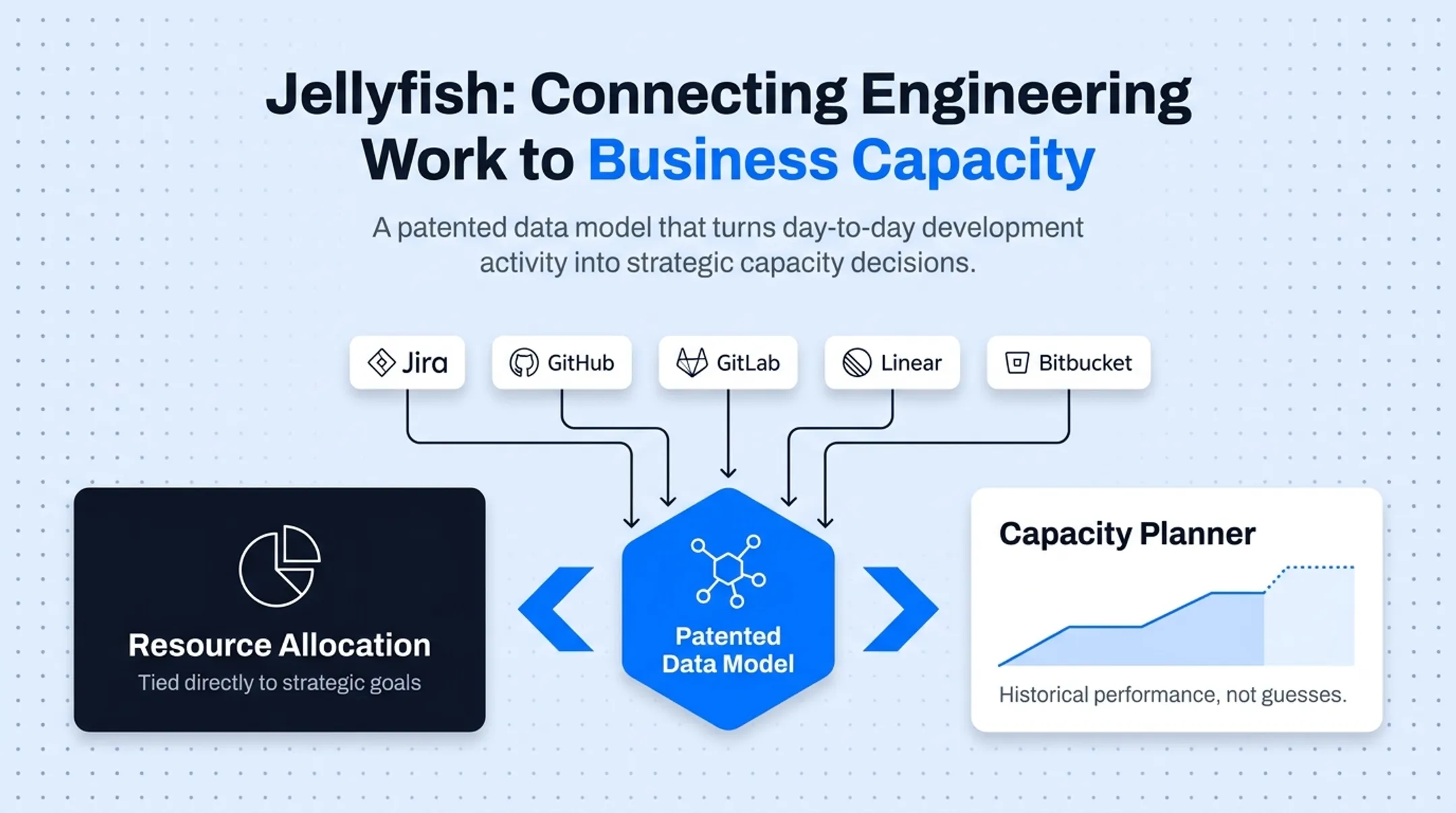 Engineering intelligence dashboard displaying capacity planning and resource allocation data