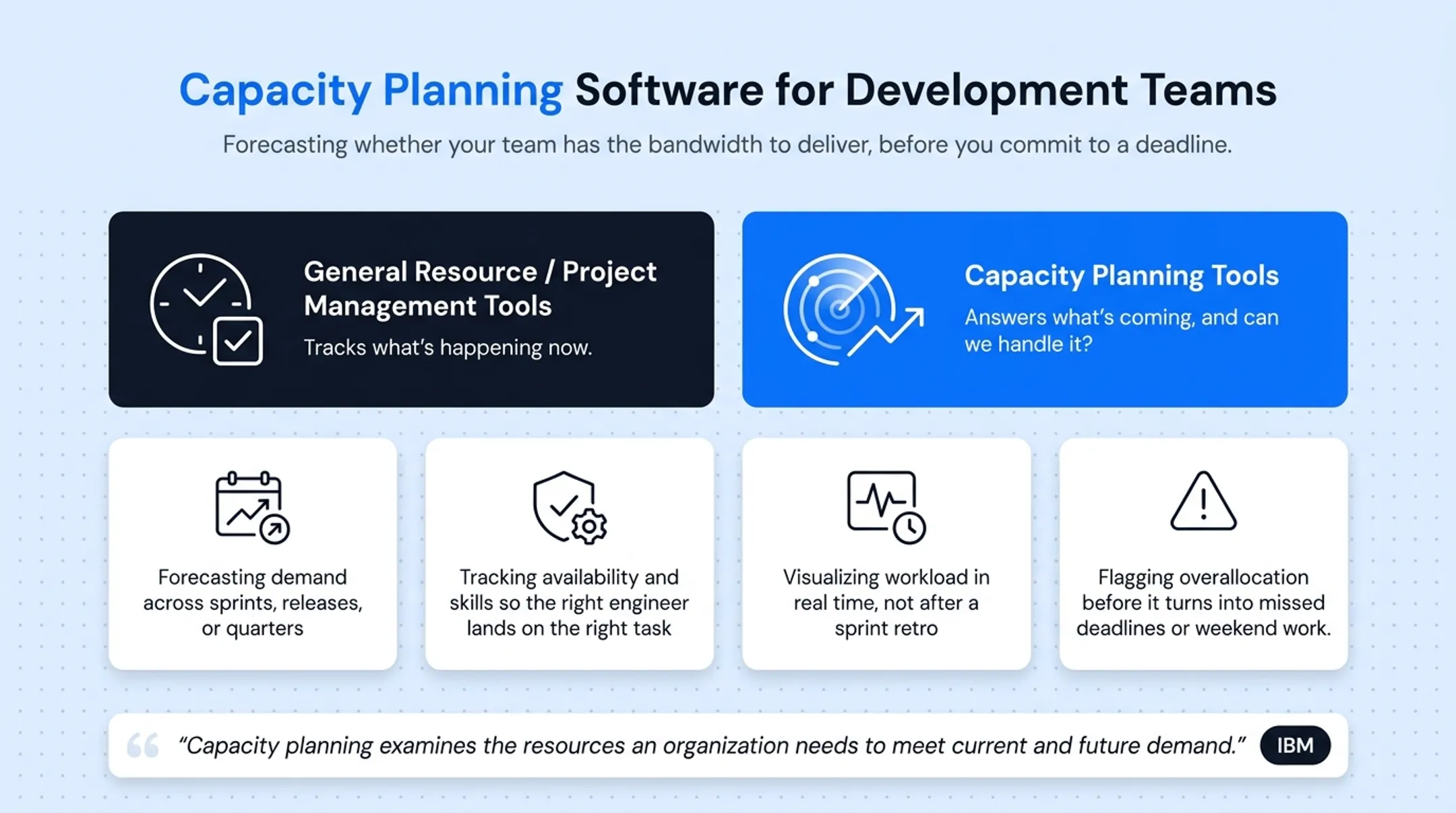 Four core traits of engineering capacity planning software tools