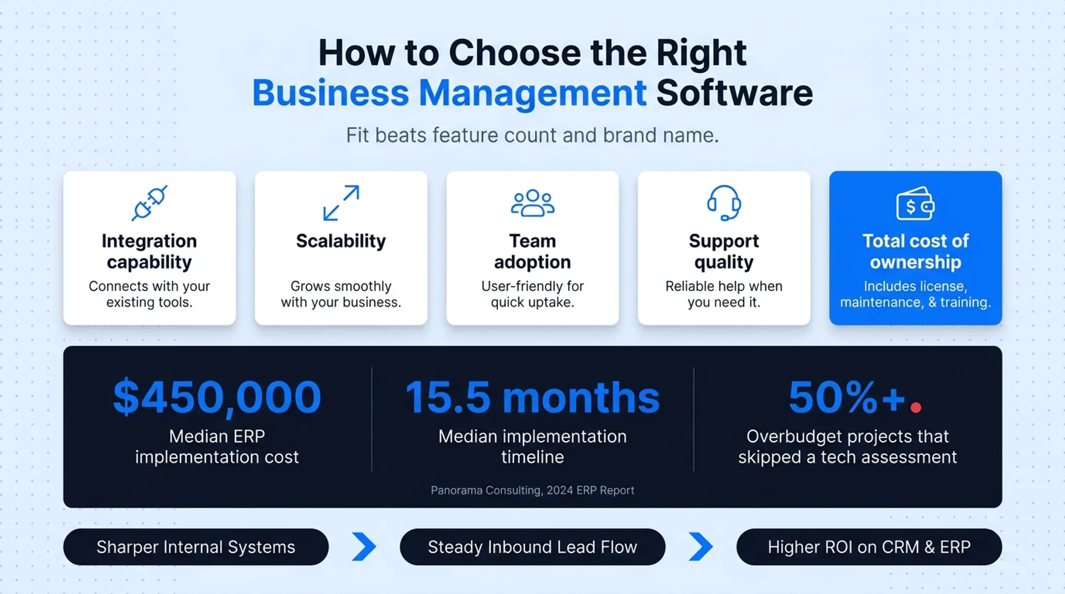 ERP implementation cost and timeline breakdown statistics infographic