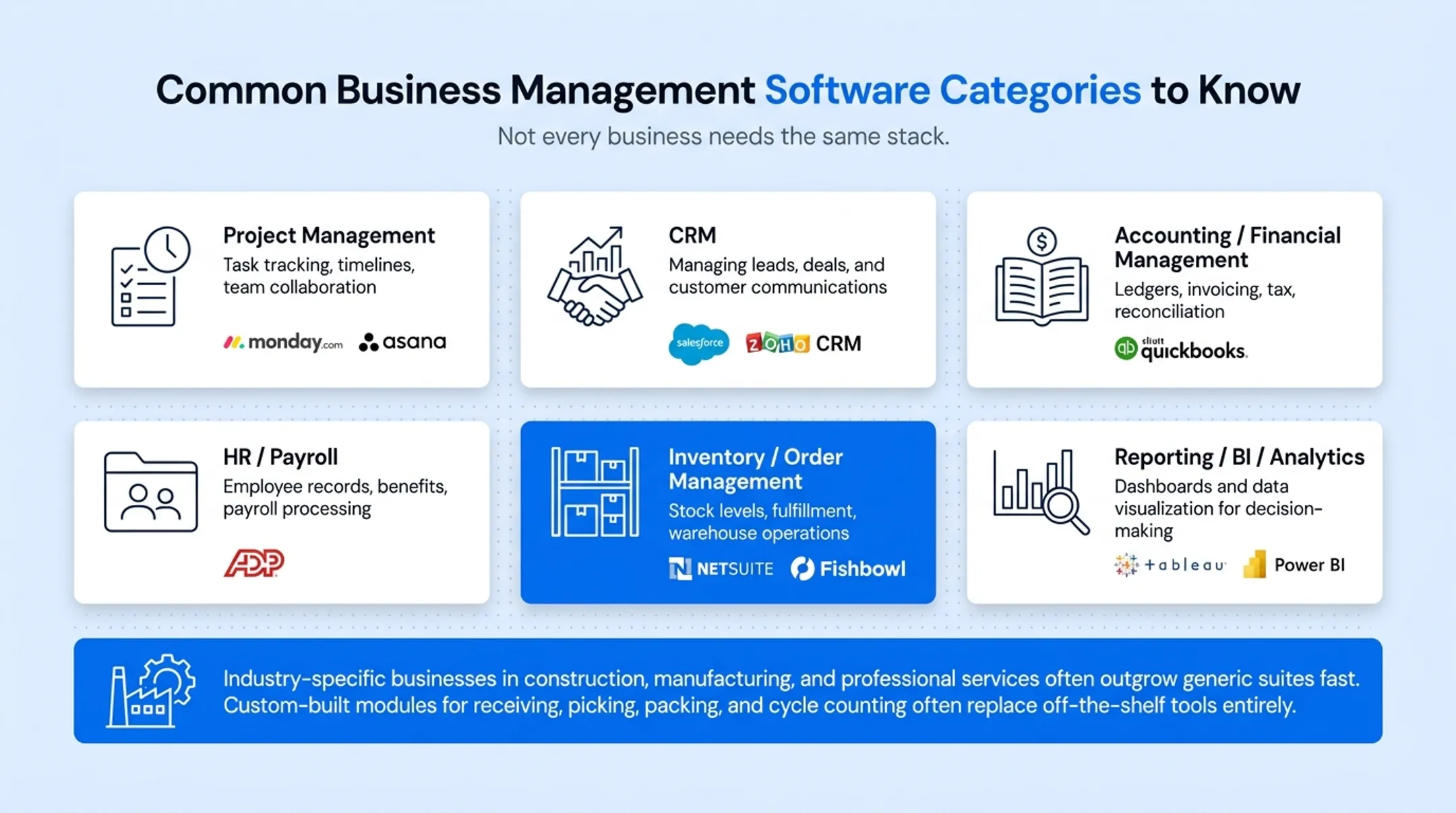 Six business software categories overview with example tools chart
