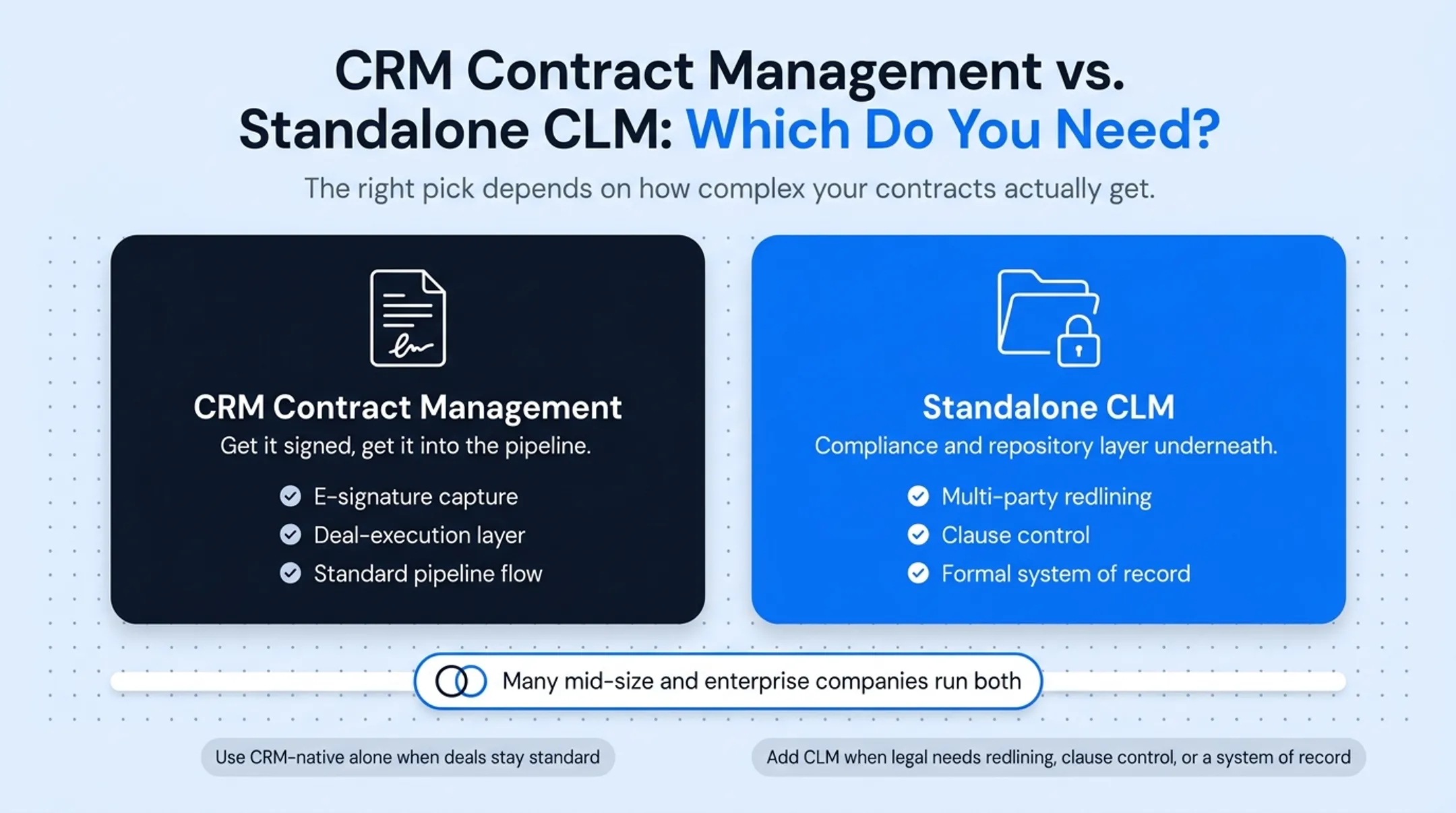 CRM contract management versus standalone CLM decision comparison chart