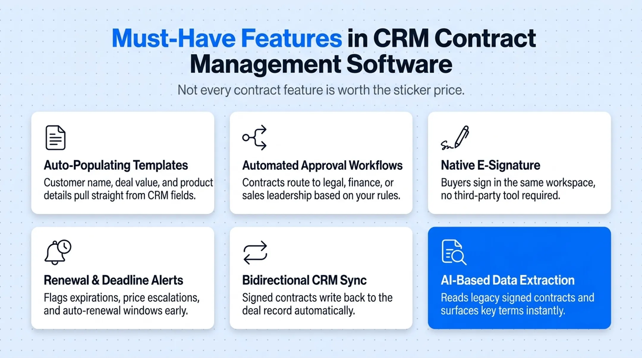 Six must-have CRM contract management features checklist infographic