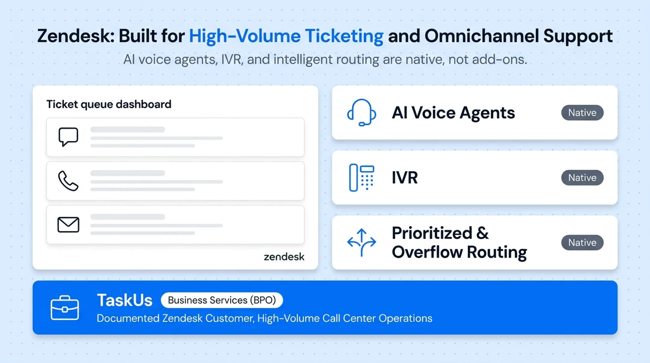 Five call center CRM platforms compared by pricing and AI maturity