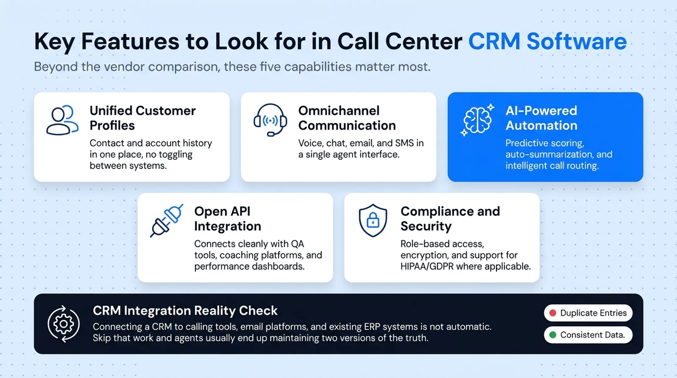 Five key features to evaluate in call center CRM software checklist