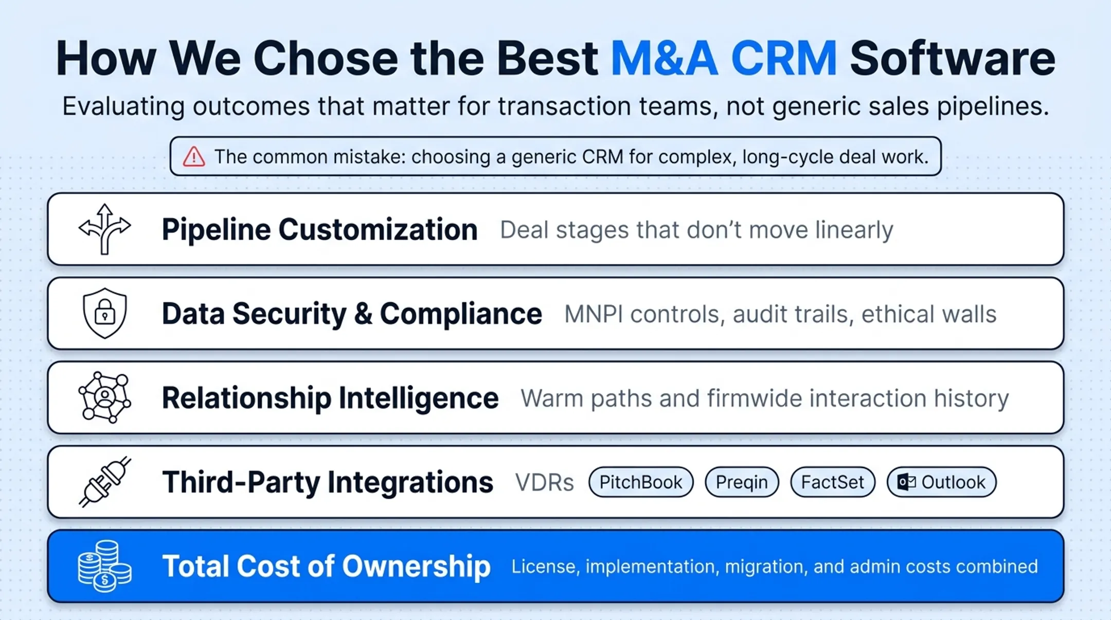 Five criteria framework for evaluating M&amp;A CRM software platforms