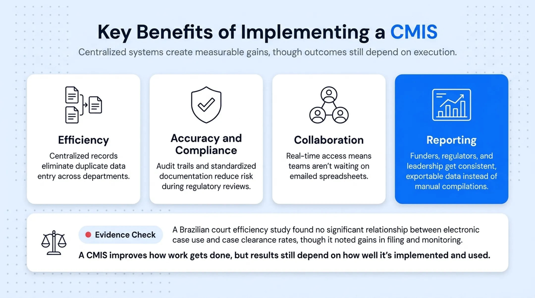 Four key benefits of CMIS implementation across efficiency and compliance