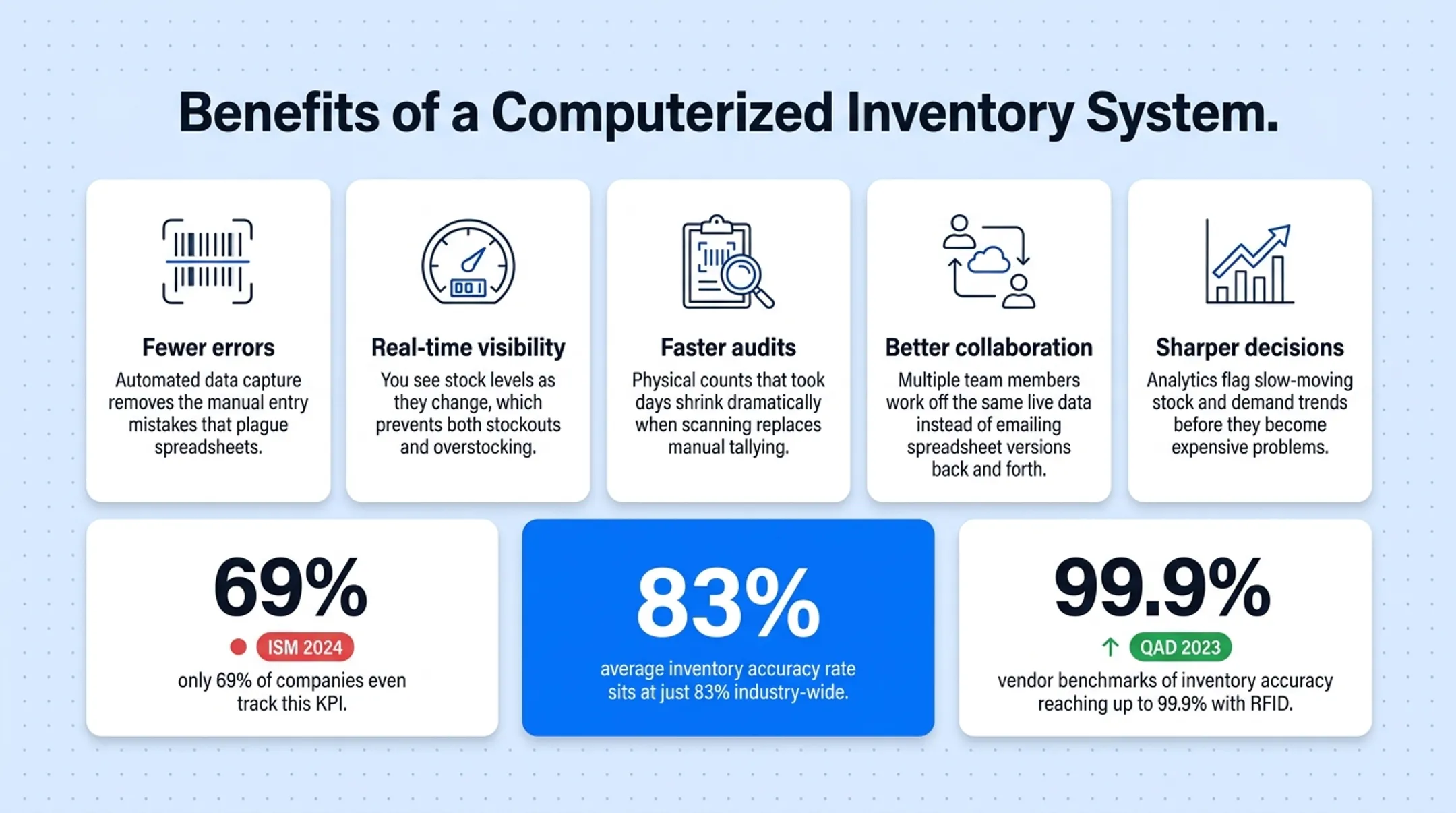 inventory accuracy rate comparison manual versus RFID tracking systems
