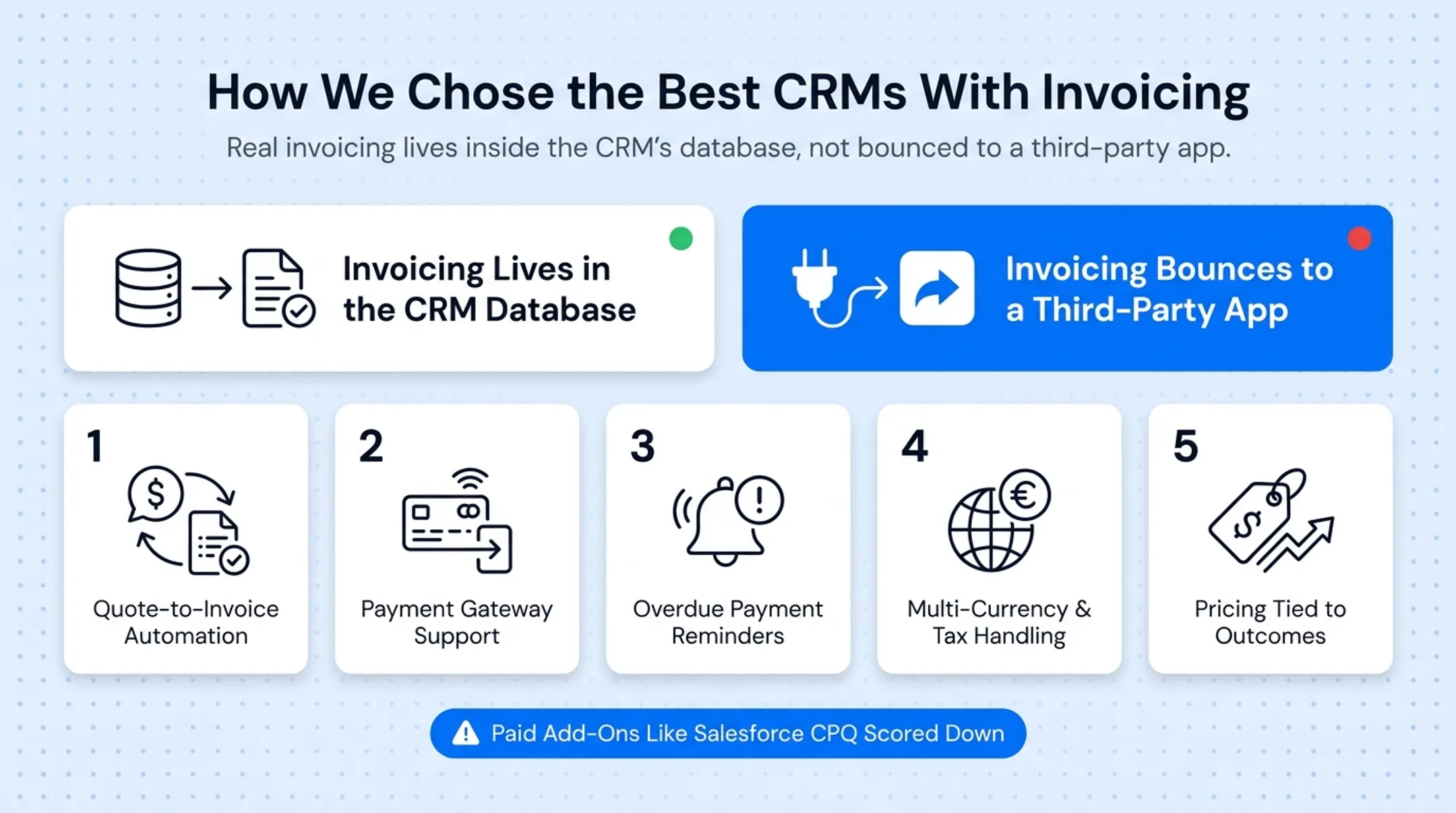 Five criteria checklist for evaluating CRM invoicing platforms