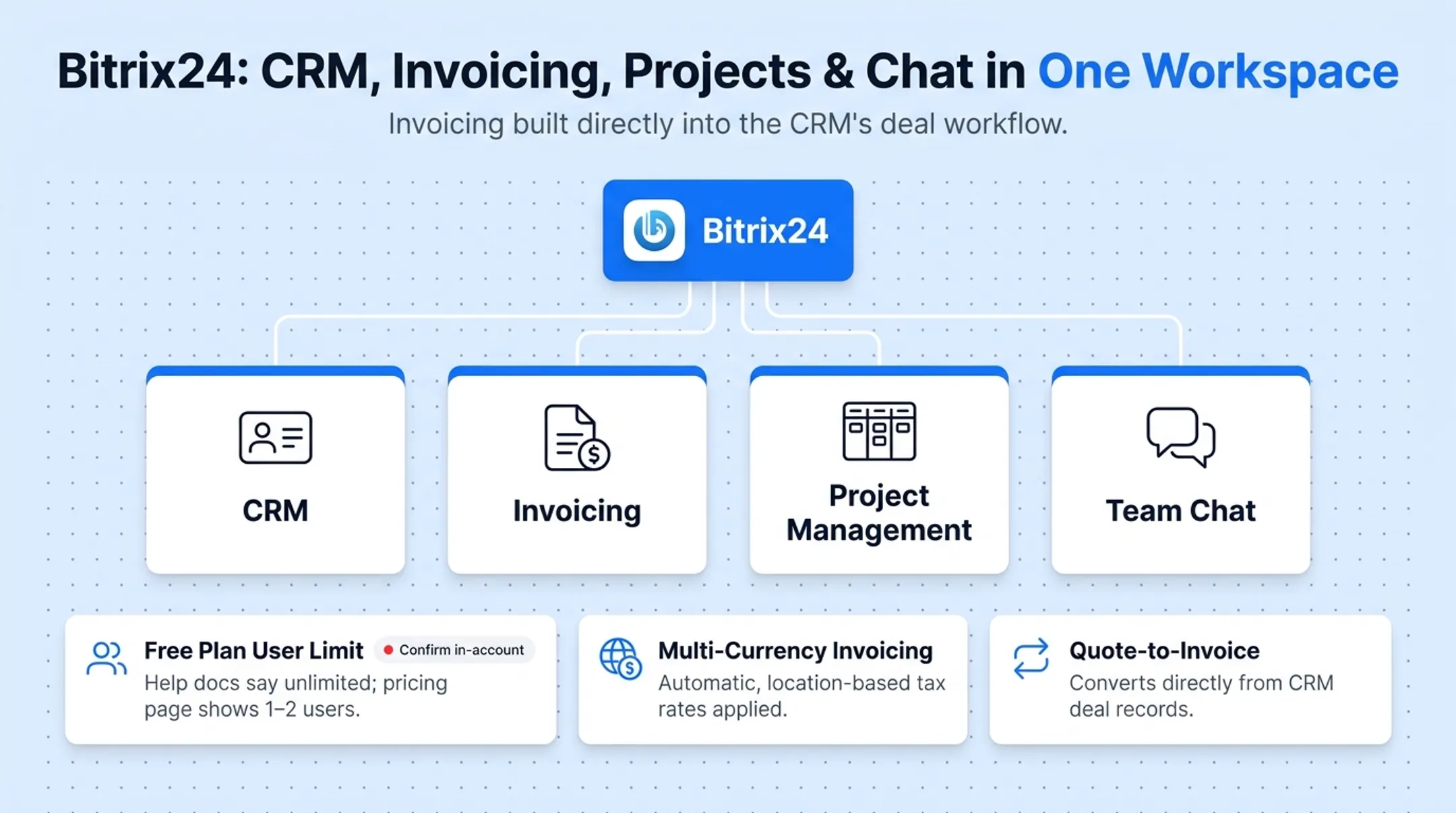 All-in-one business workspace interface with CRM and invoicing modules