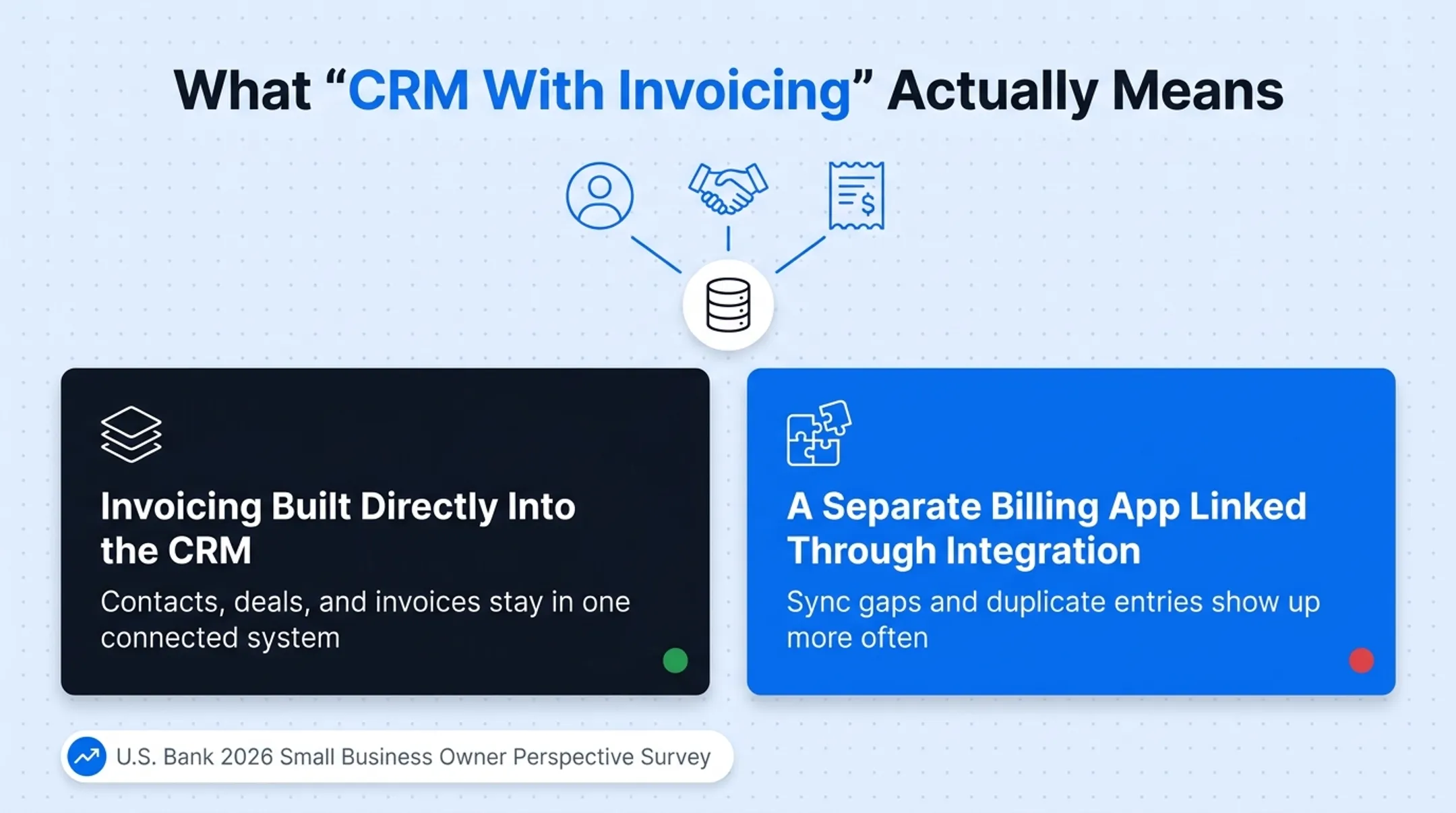 Native invoicing versus connected billing app data flow comparison