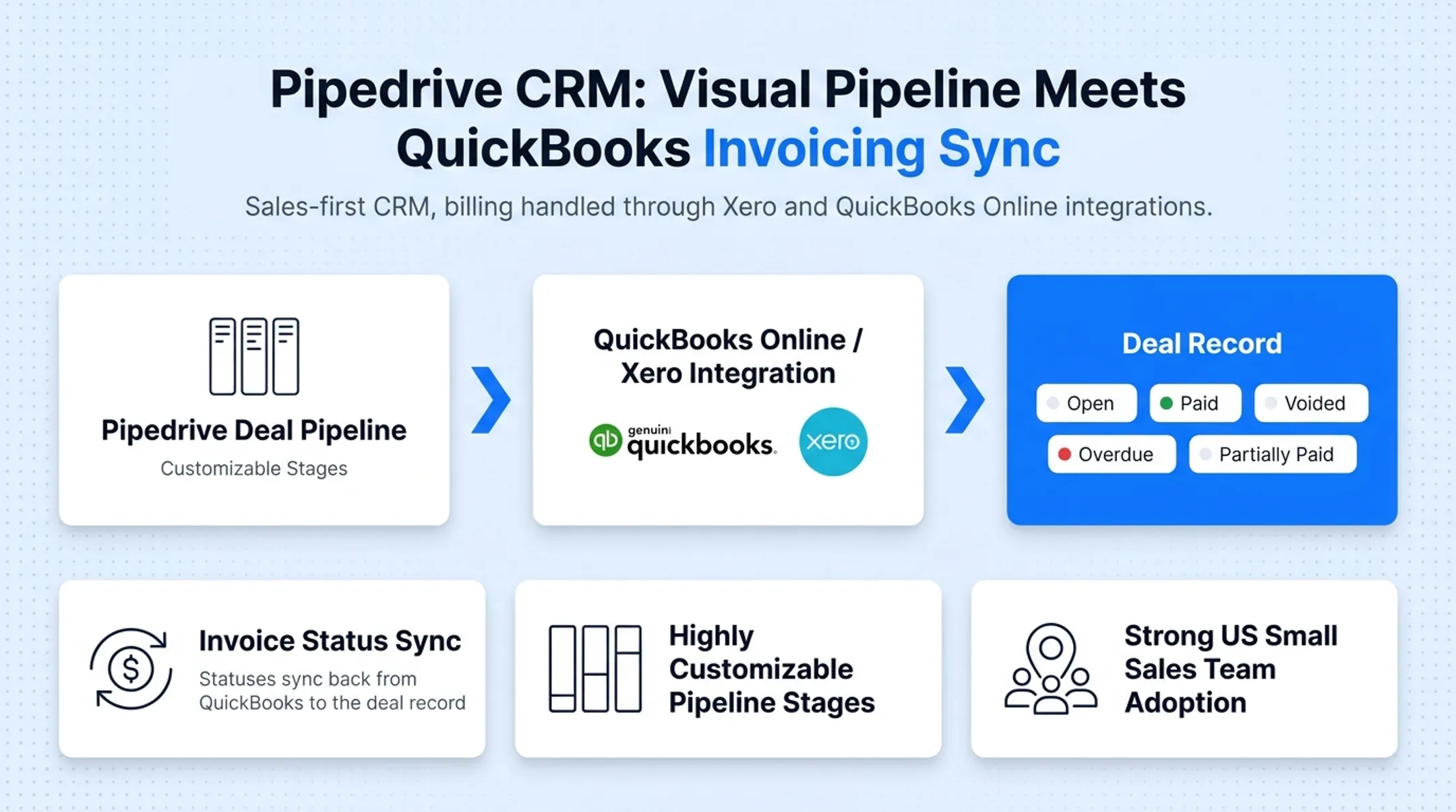 QuickBooks Online invoice dashboard showing payment status tracking