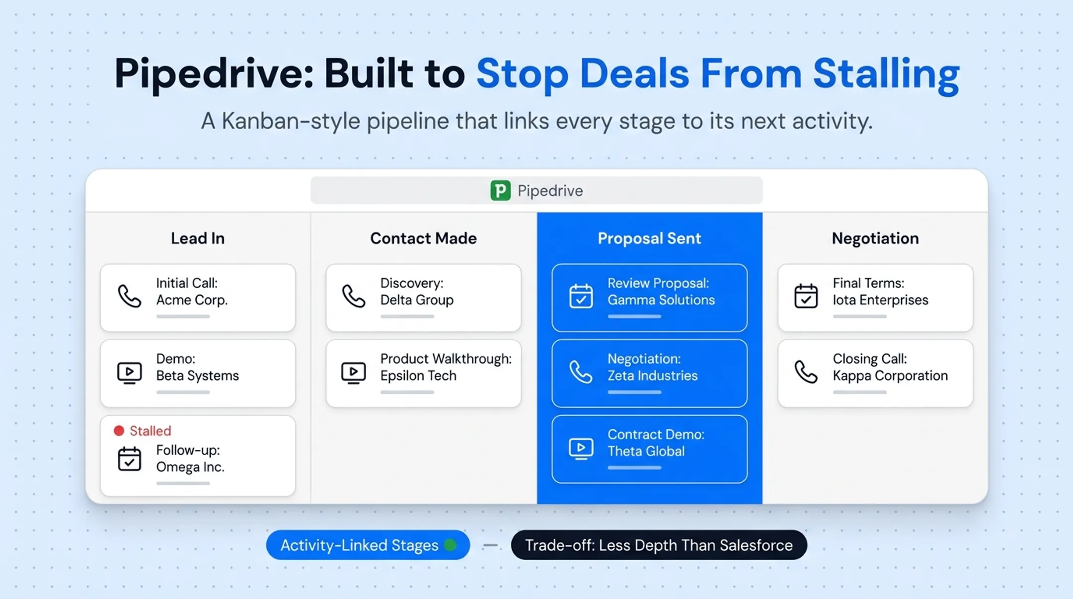 Comparison chart of five top CRMs for high-ticket sales teams
