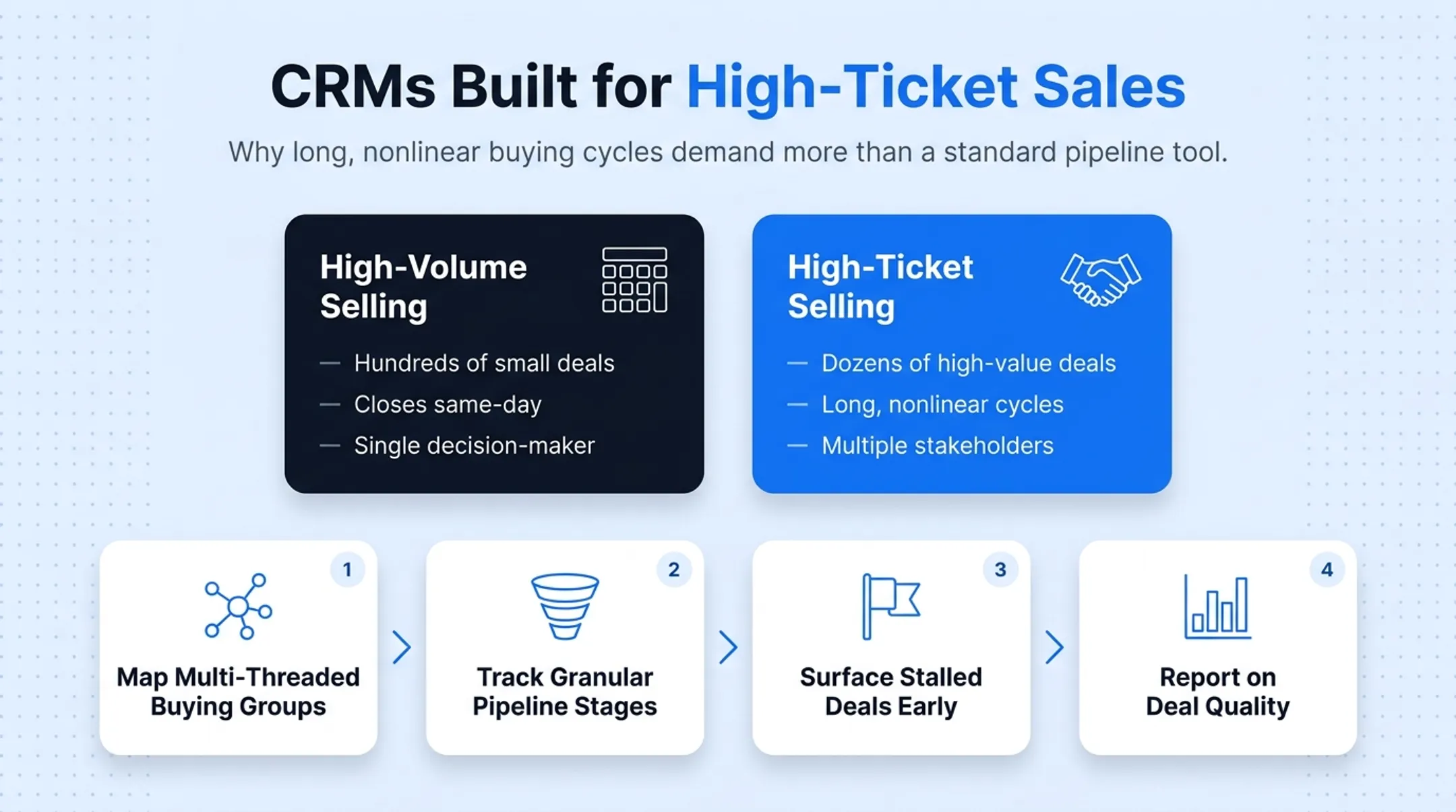 High-ticket CRM requirements checklist for multi-stakeholder sales pipelines